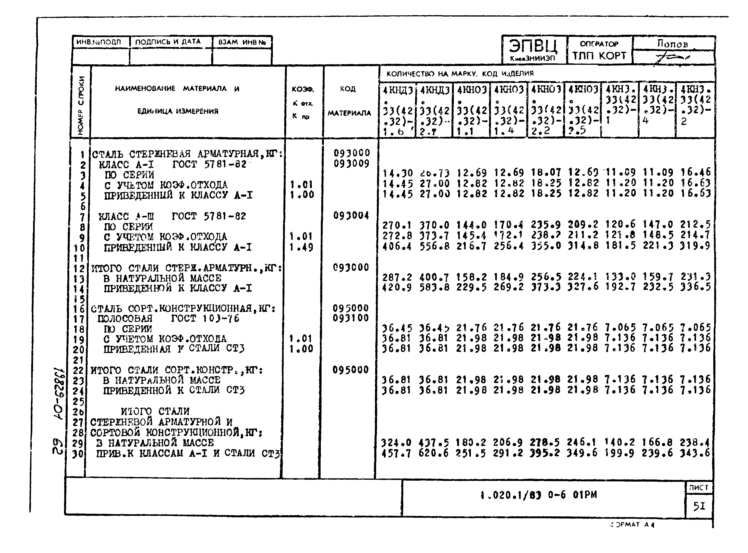 Серия 1.020-1/83