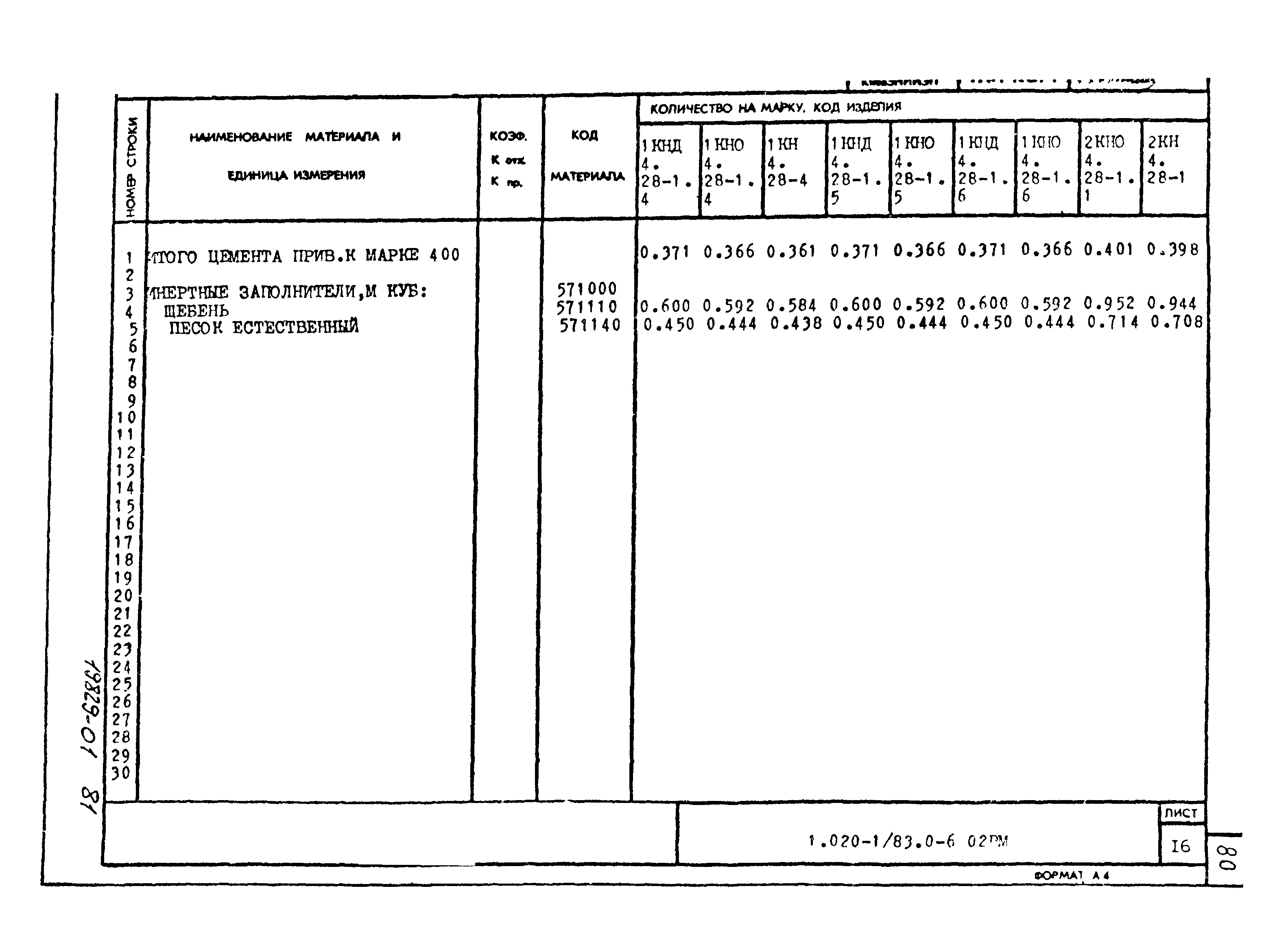 Серия 1.020-1/83