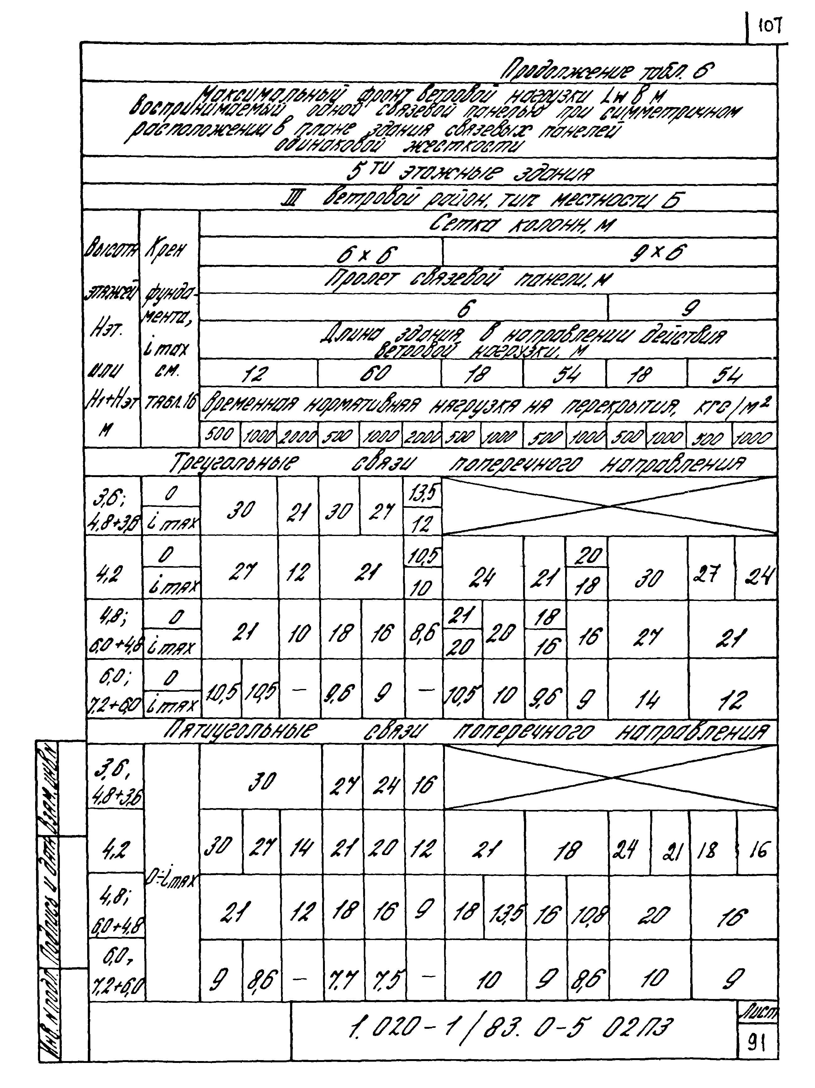 Серия 1.020-1/83