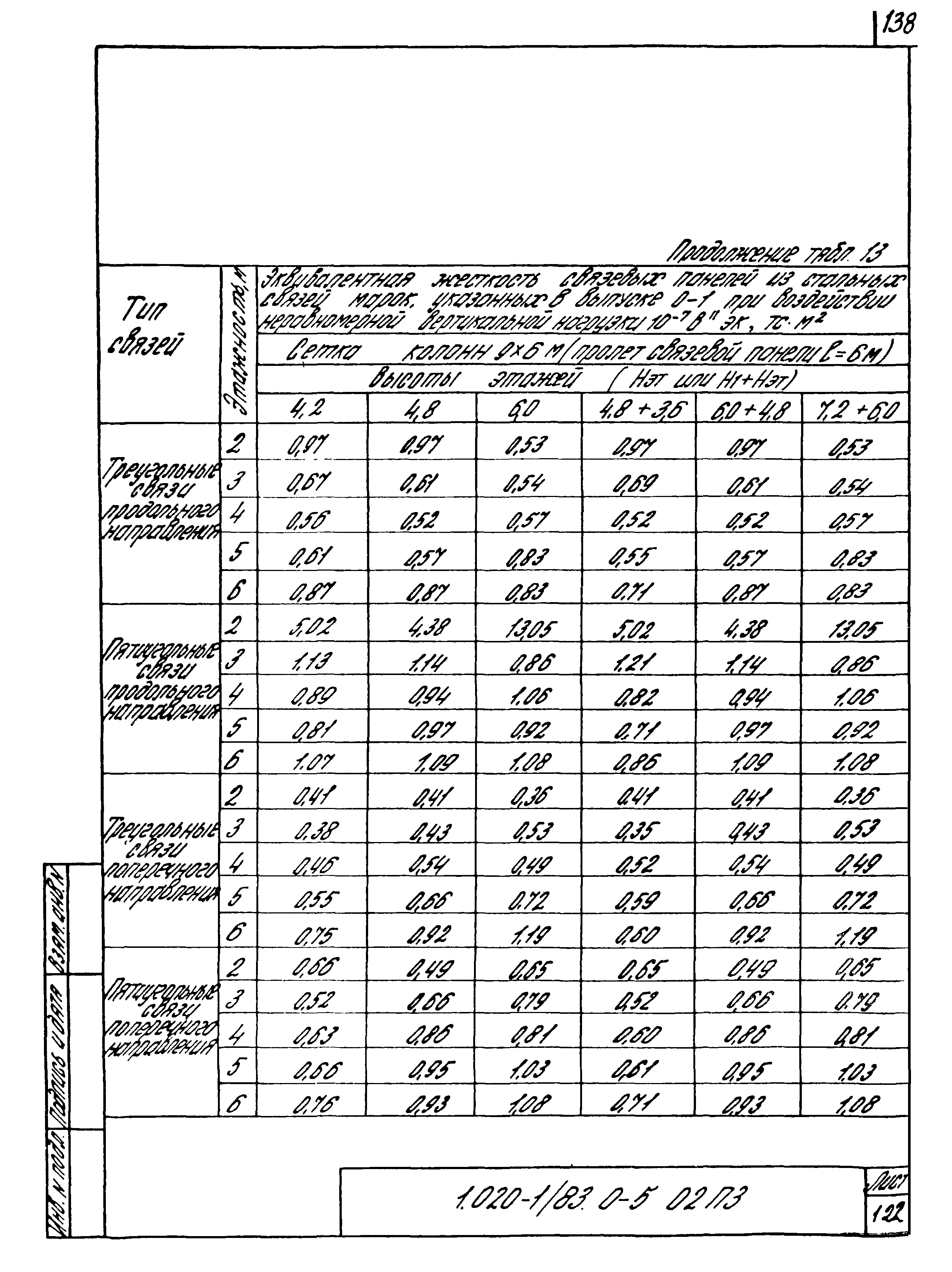 Серия 1.020-1/83