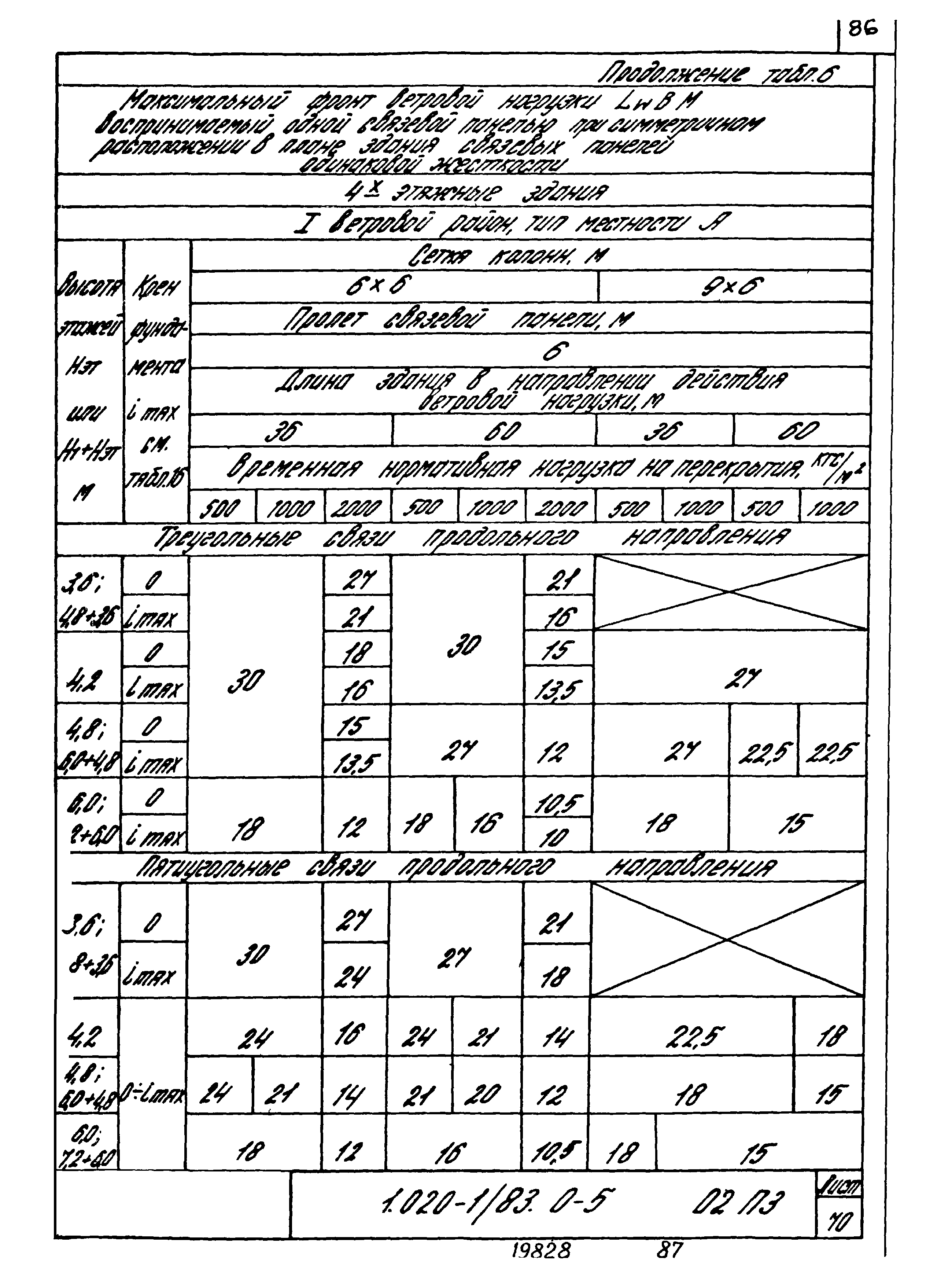 Серия 1.020-1/83