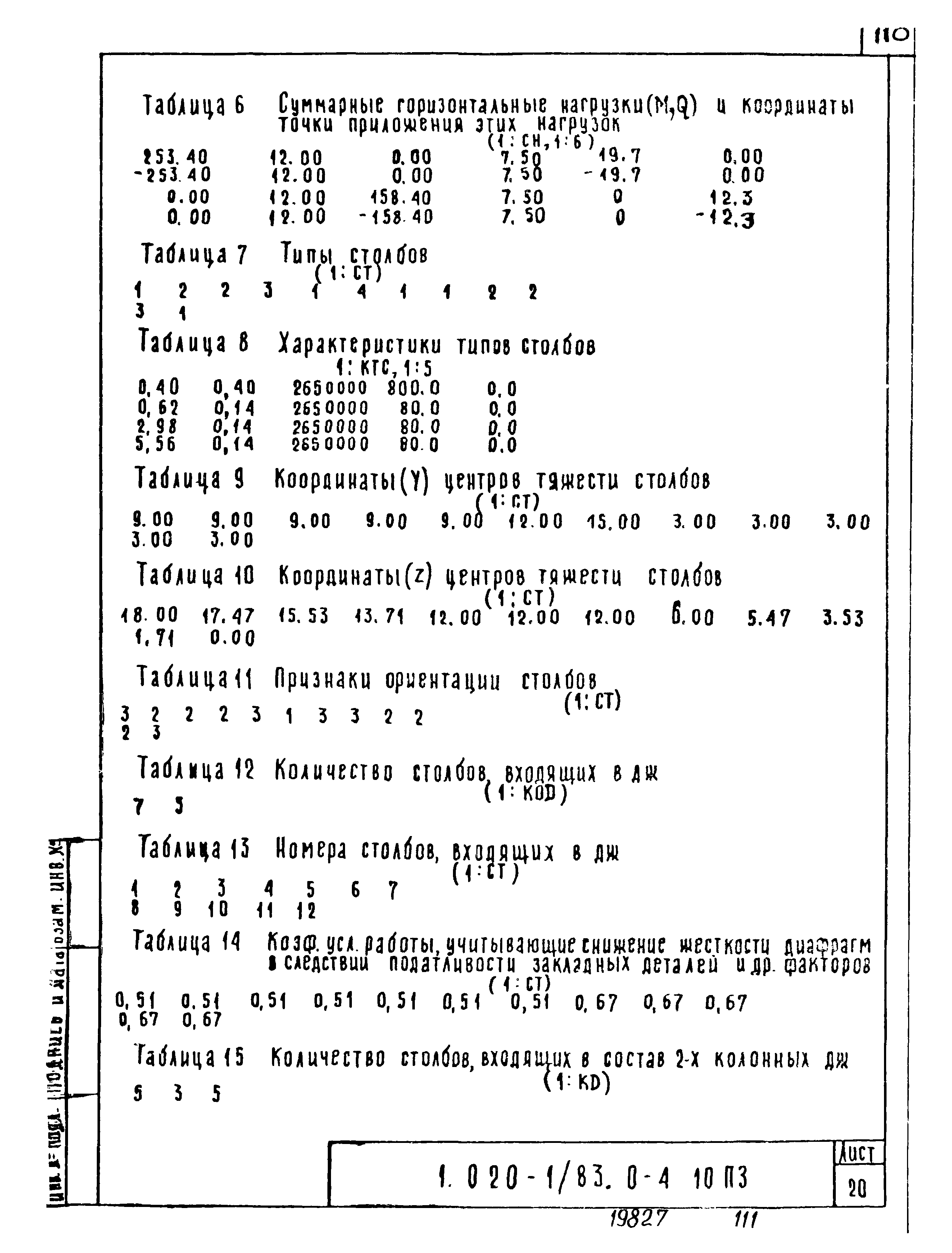 Серия 1.020-1/83