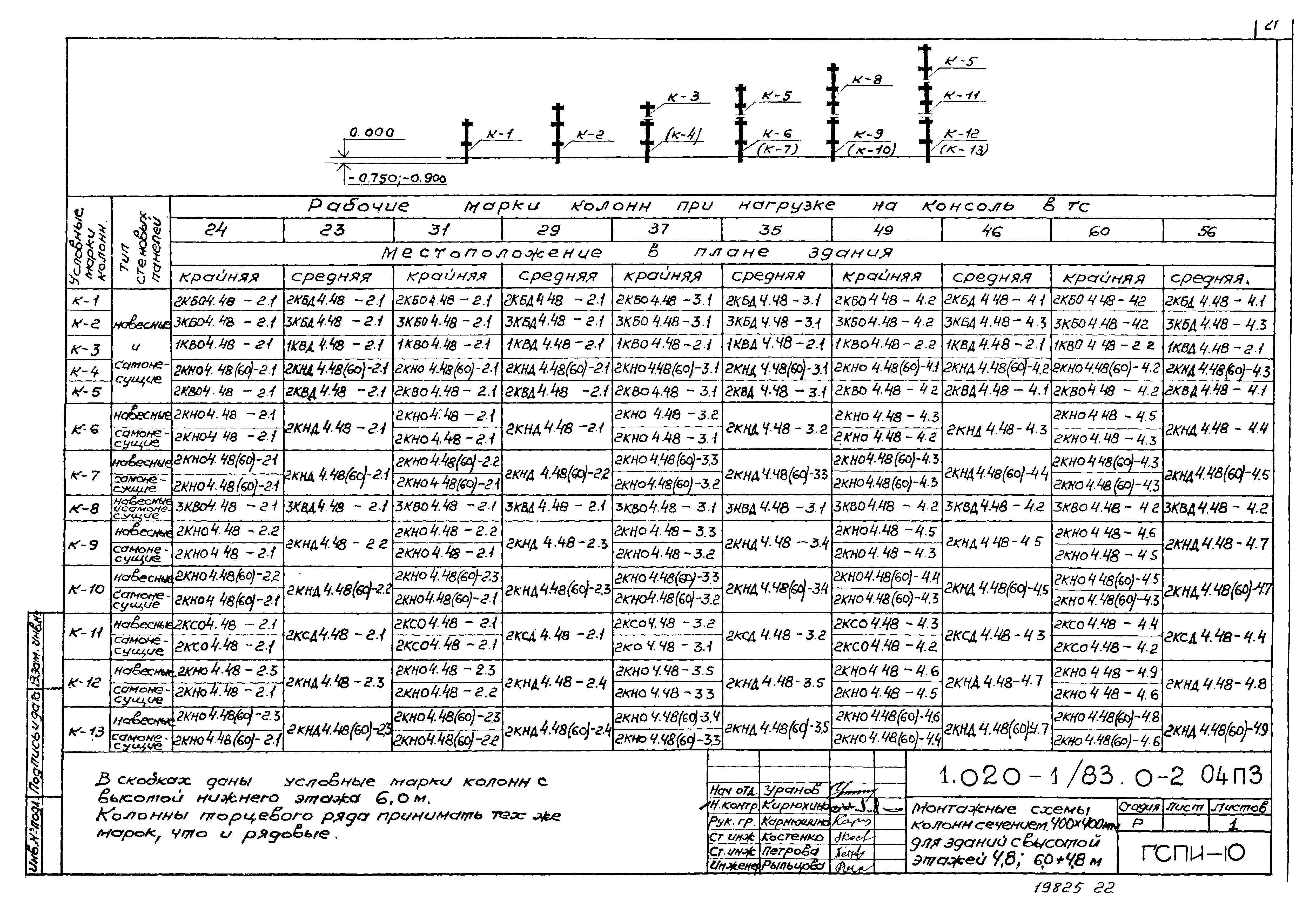 Серия 1.020-1/83