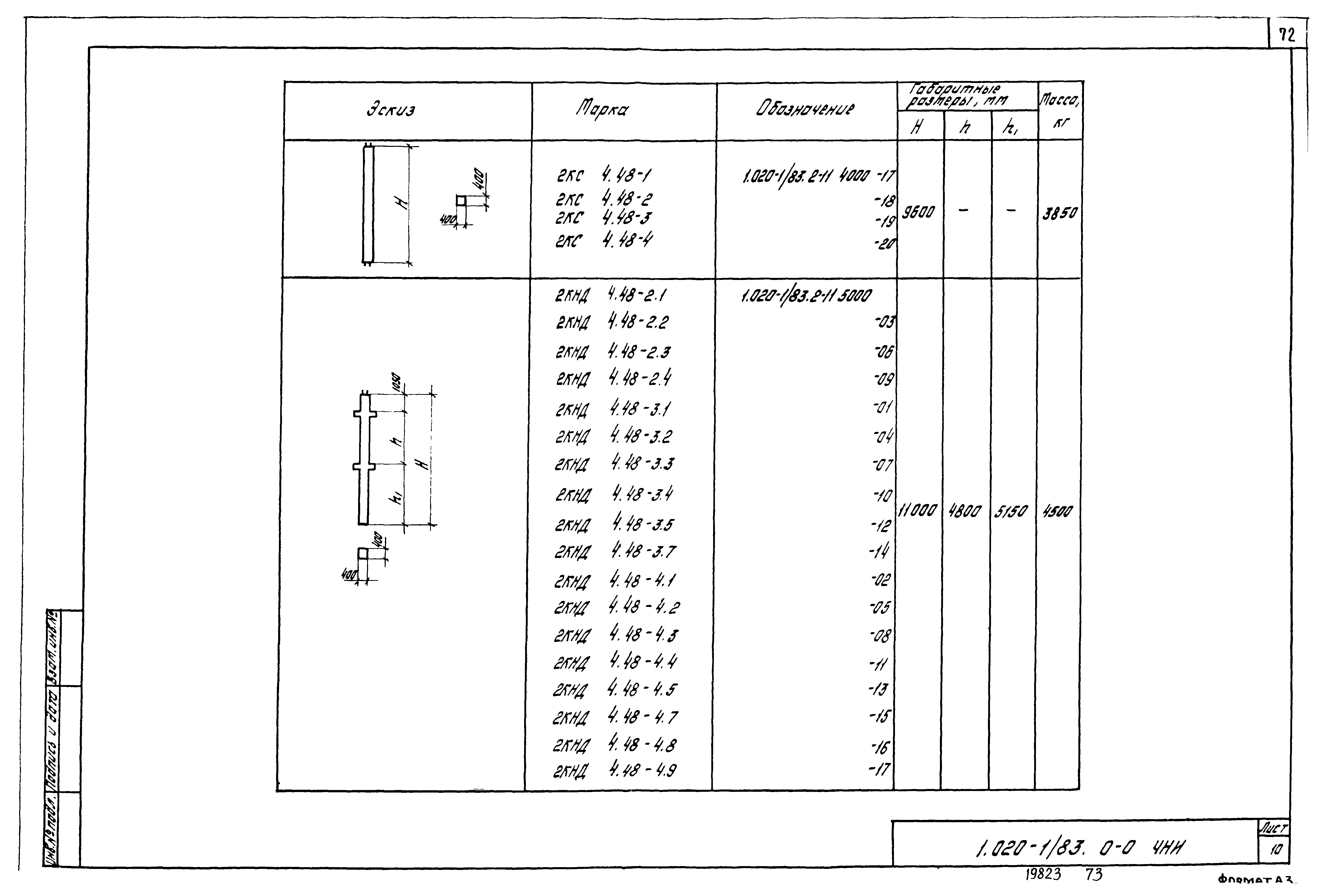 Серия 1.020-1/83