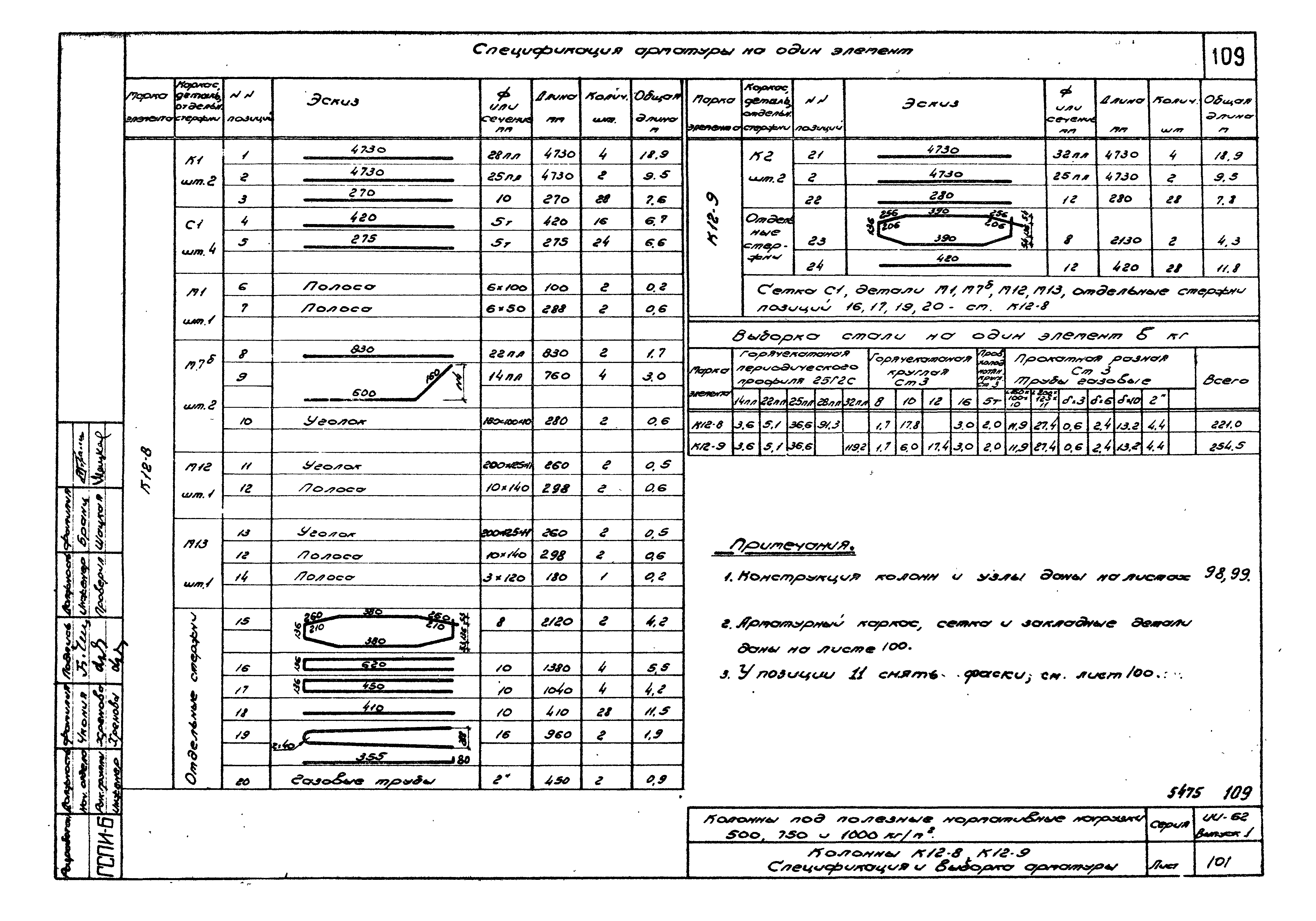 Серия ИИ-62