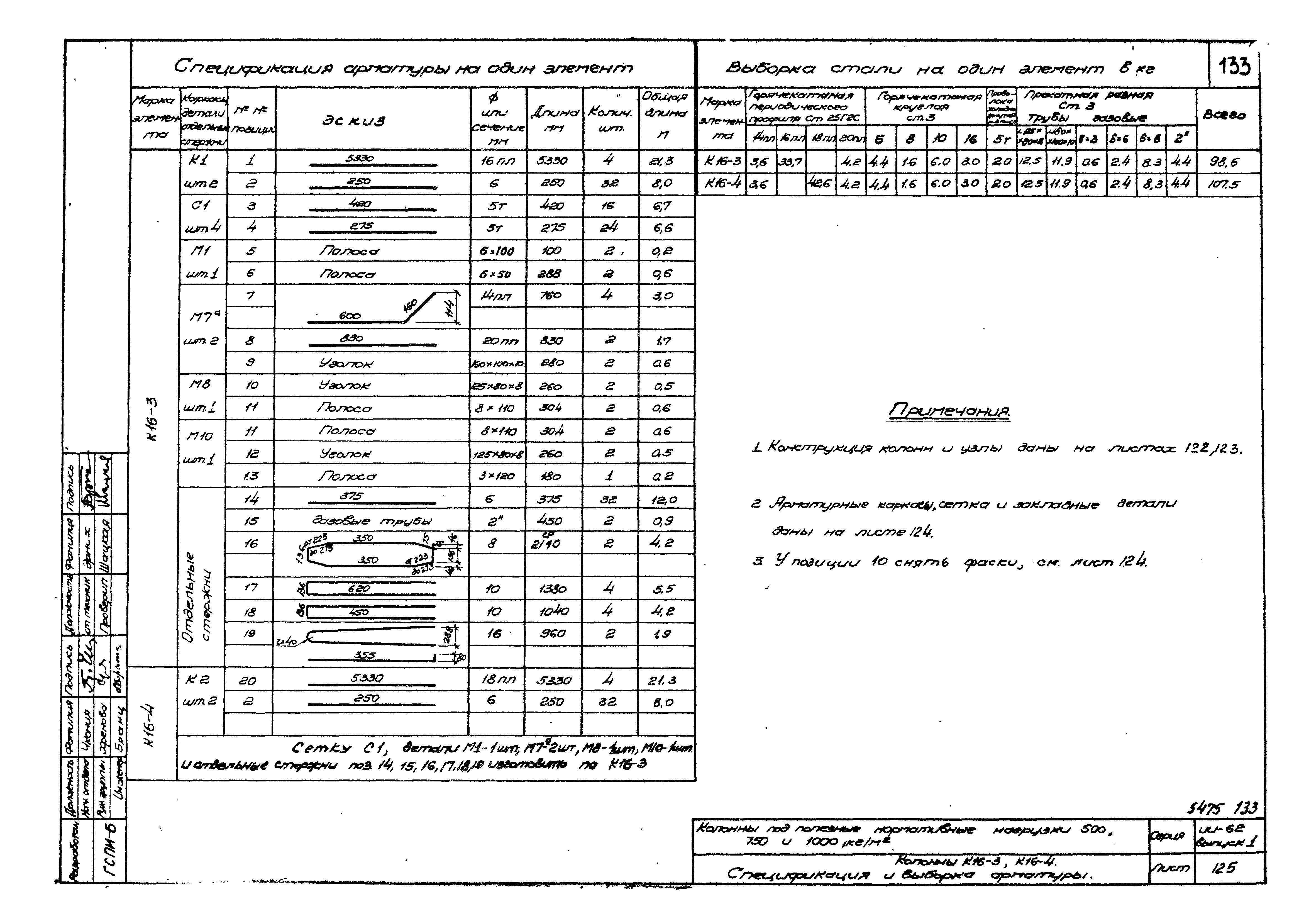 Серия ИИ-62