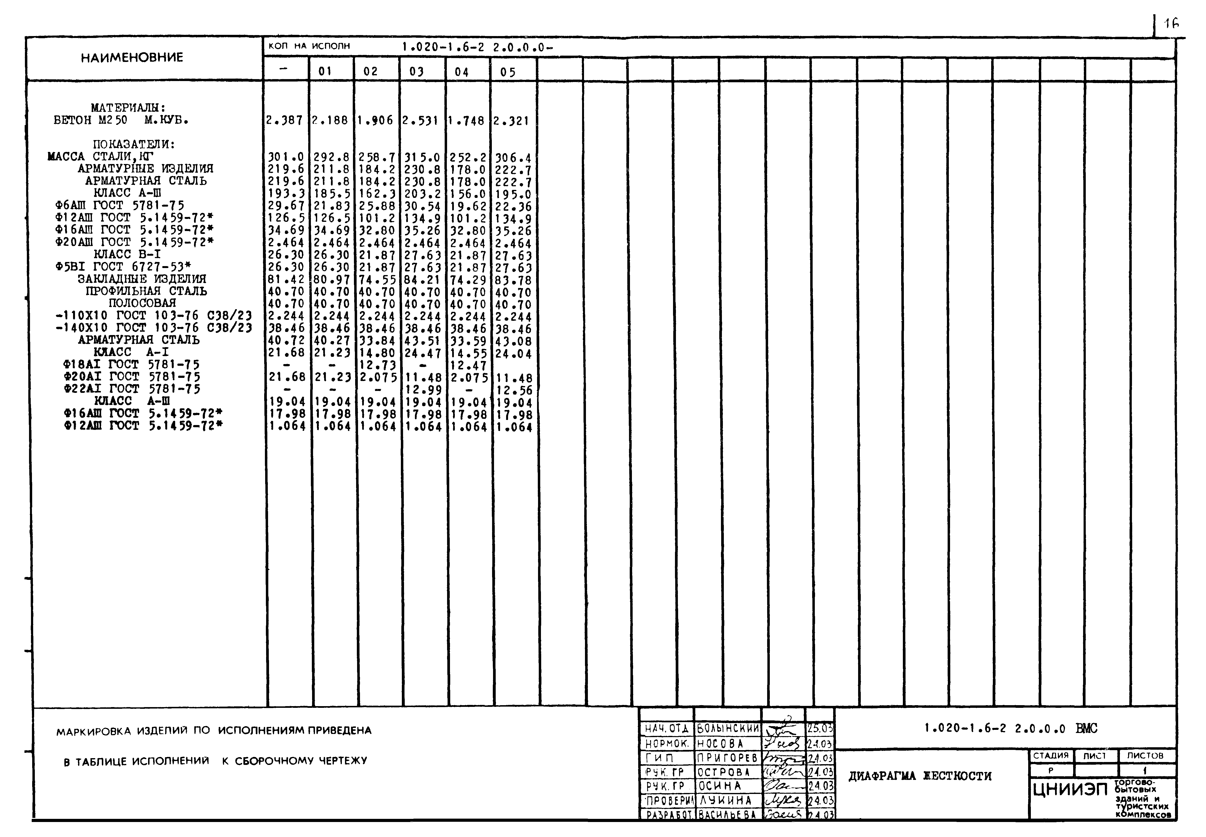 Серия 1.020-1