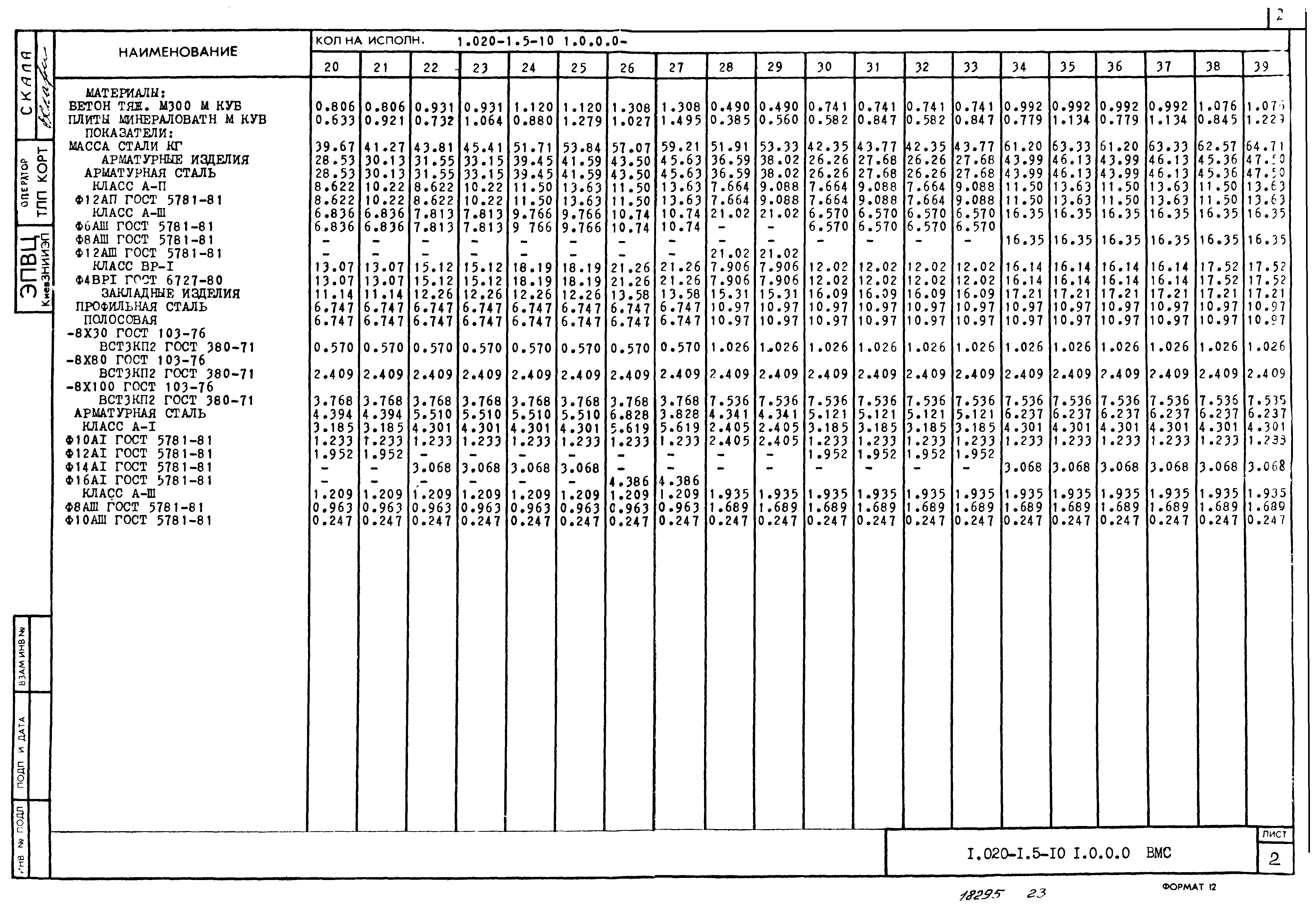 Серия 1.020-1