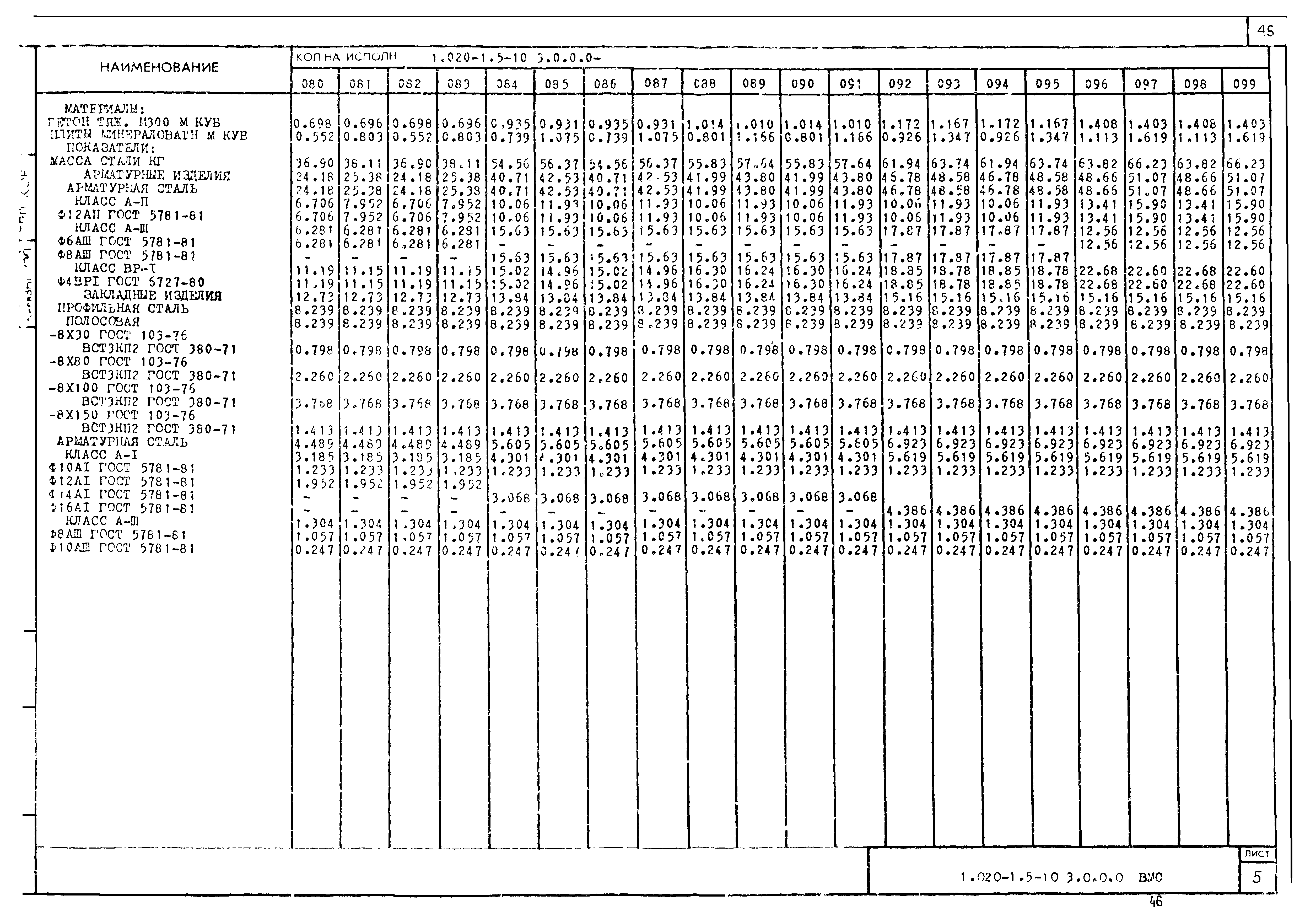 Серия 1.020-1