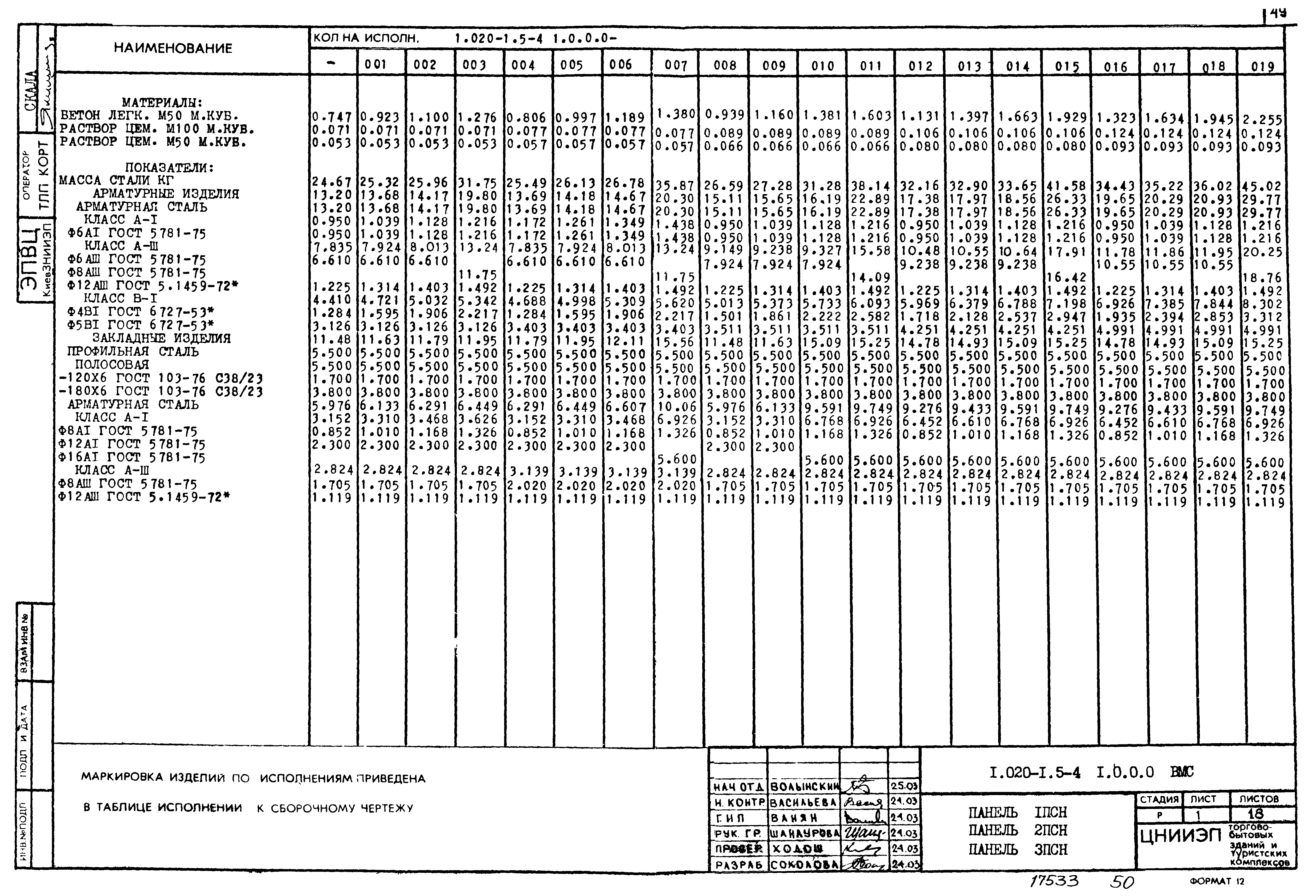 Серия 1.020-1