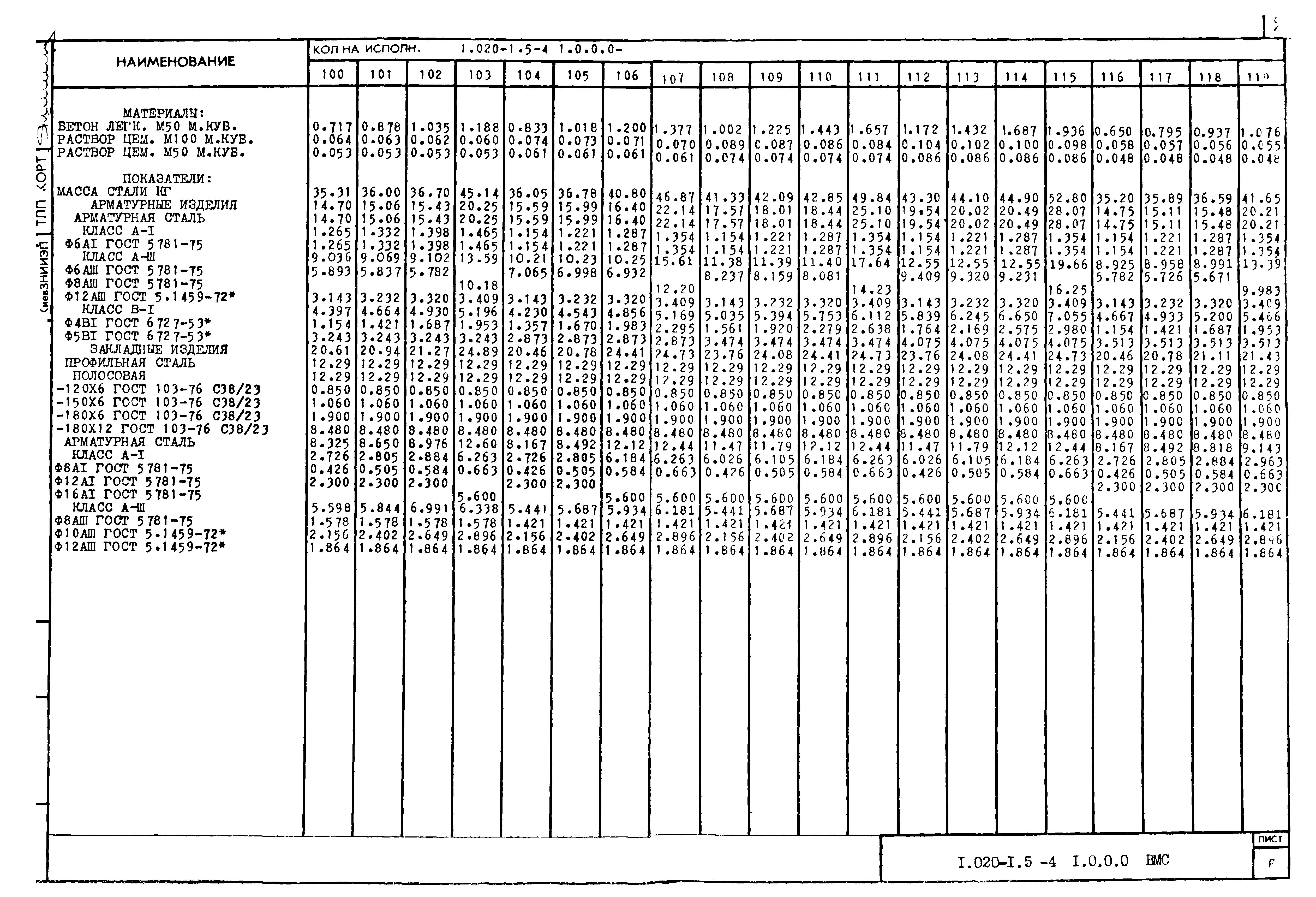 Серия 1.020-1