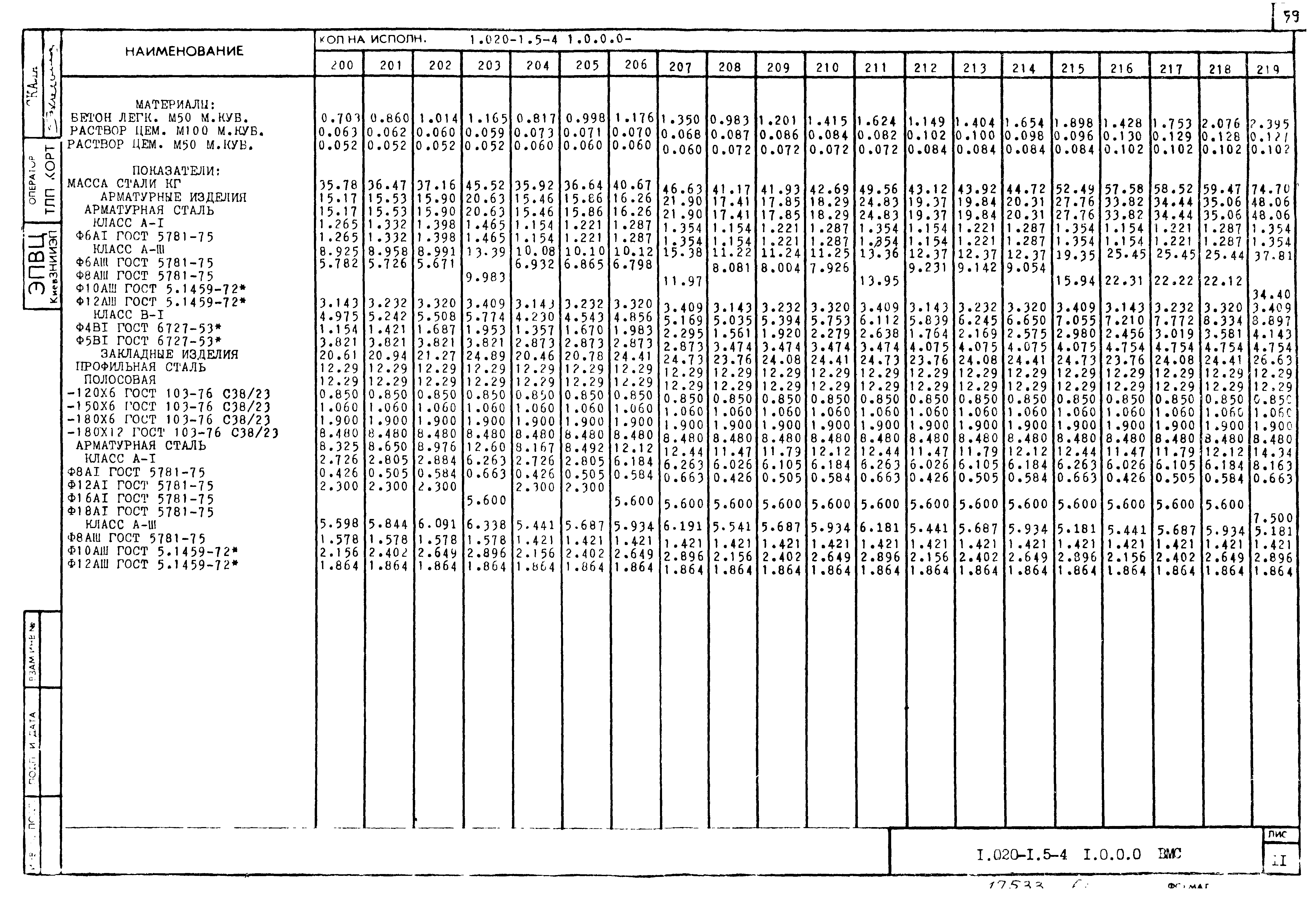 Серия 1.020-1