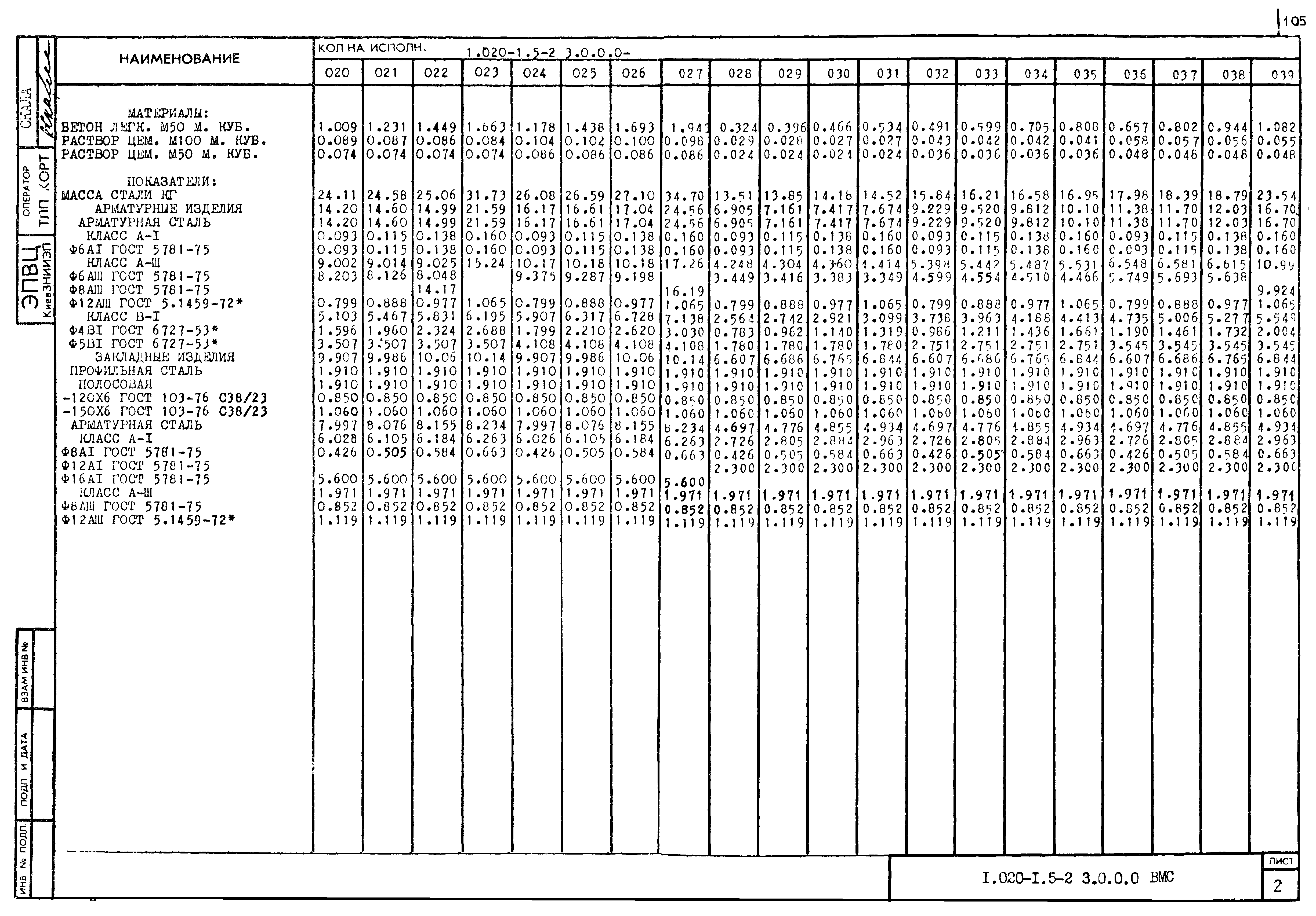 Серия 1.020-1