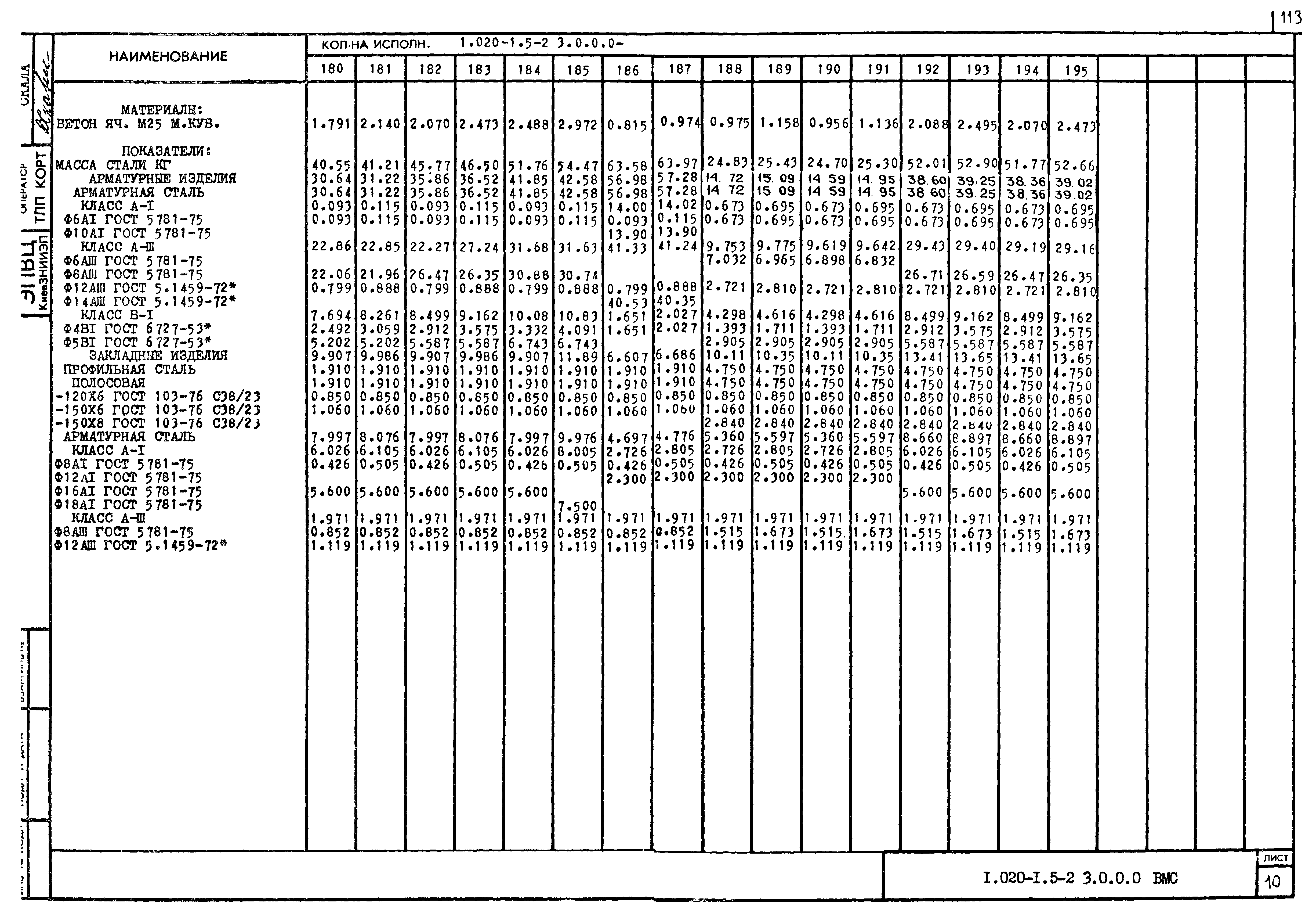 Серия 1.020-1