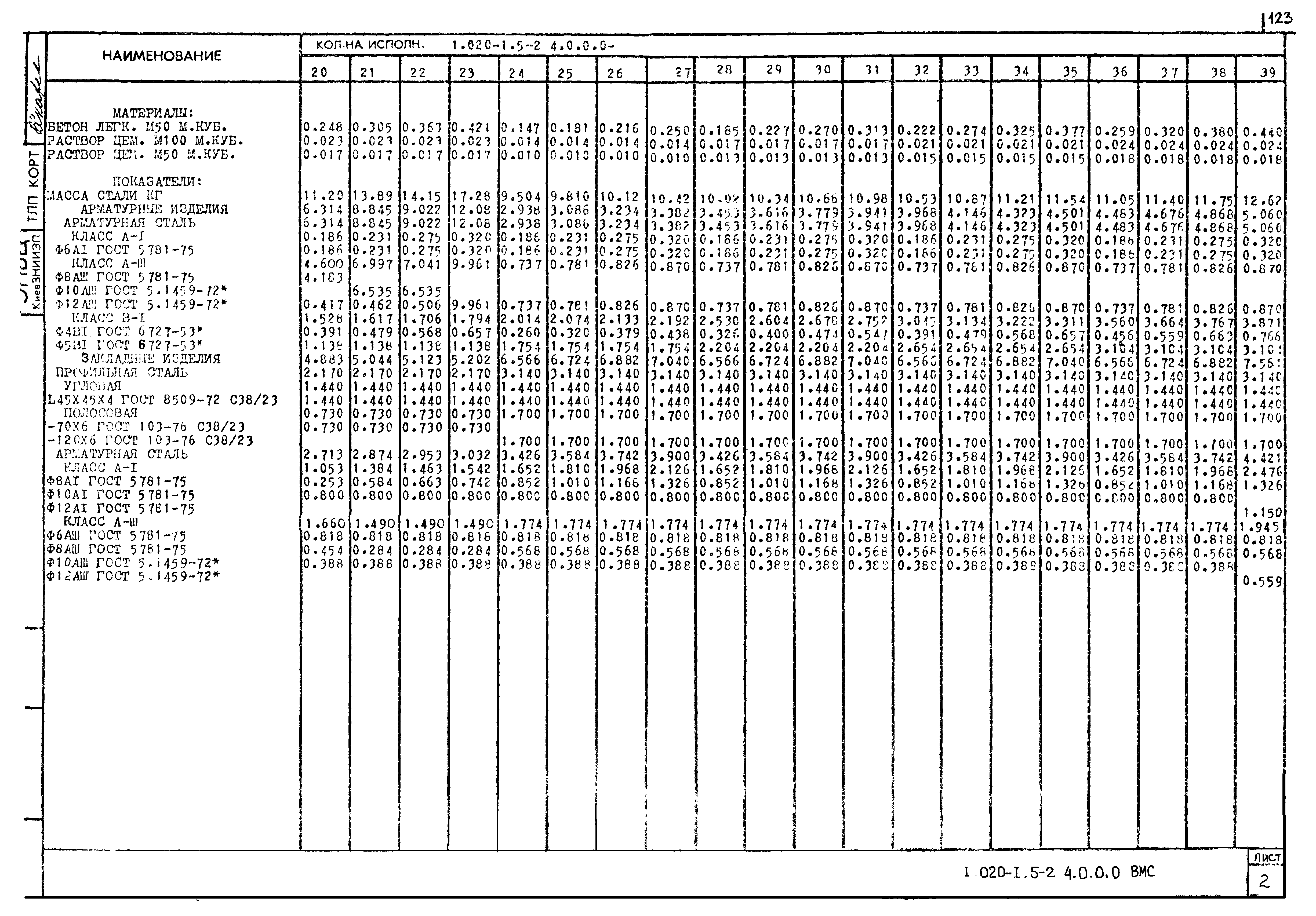 Серия 1.020-1