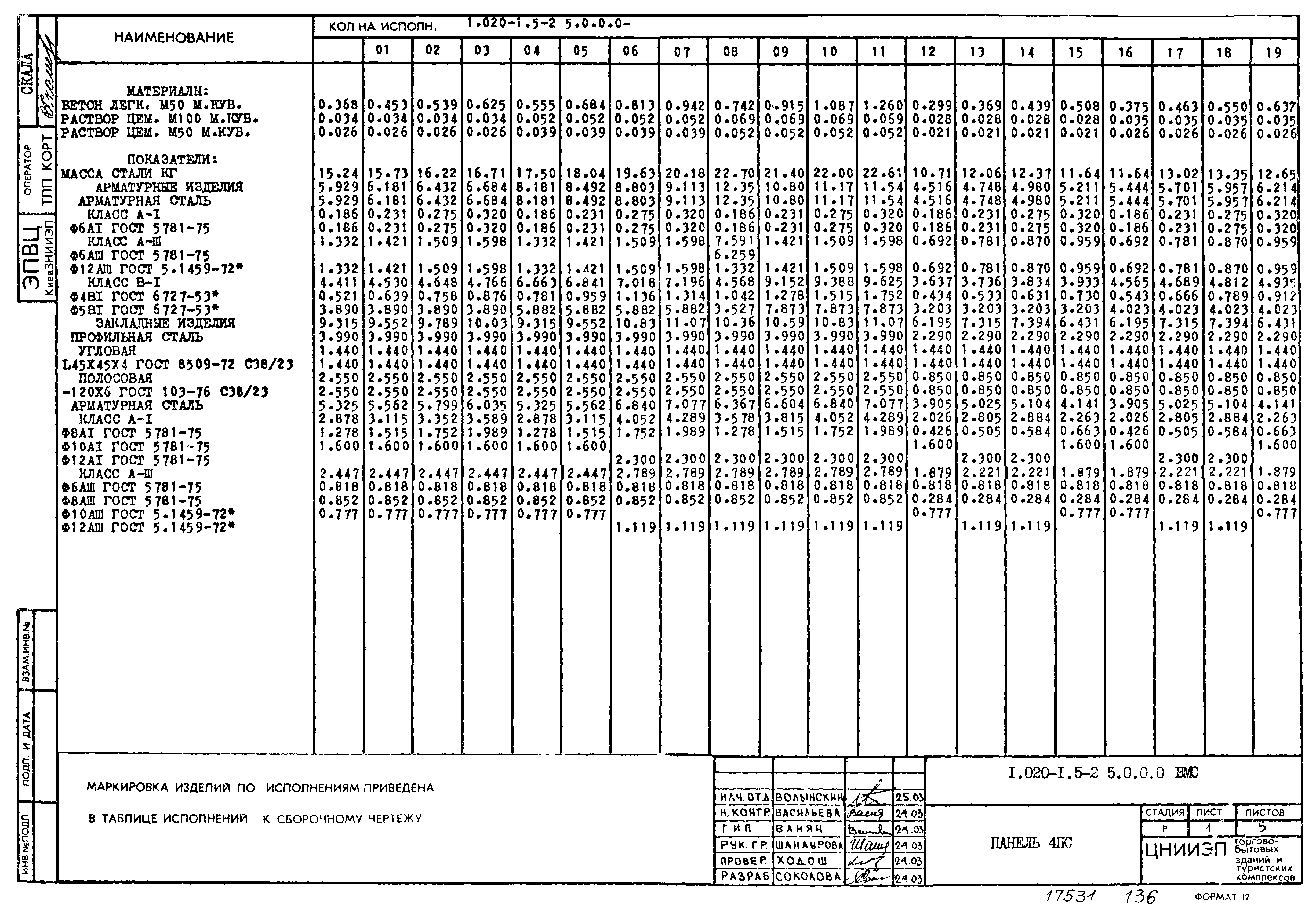 Серия 1.020-1