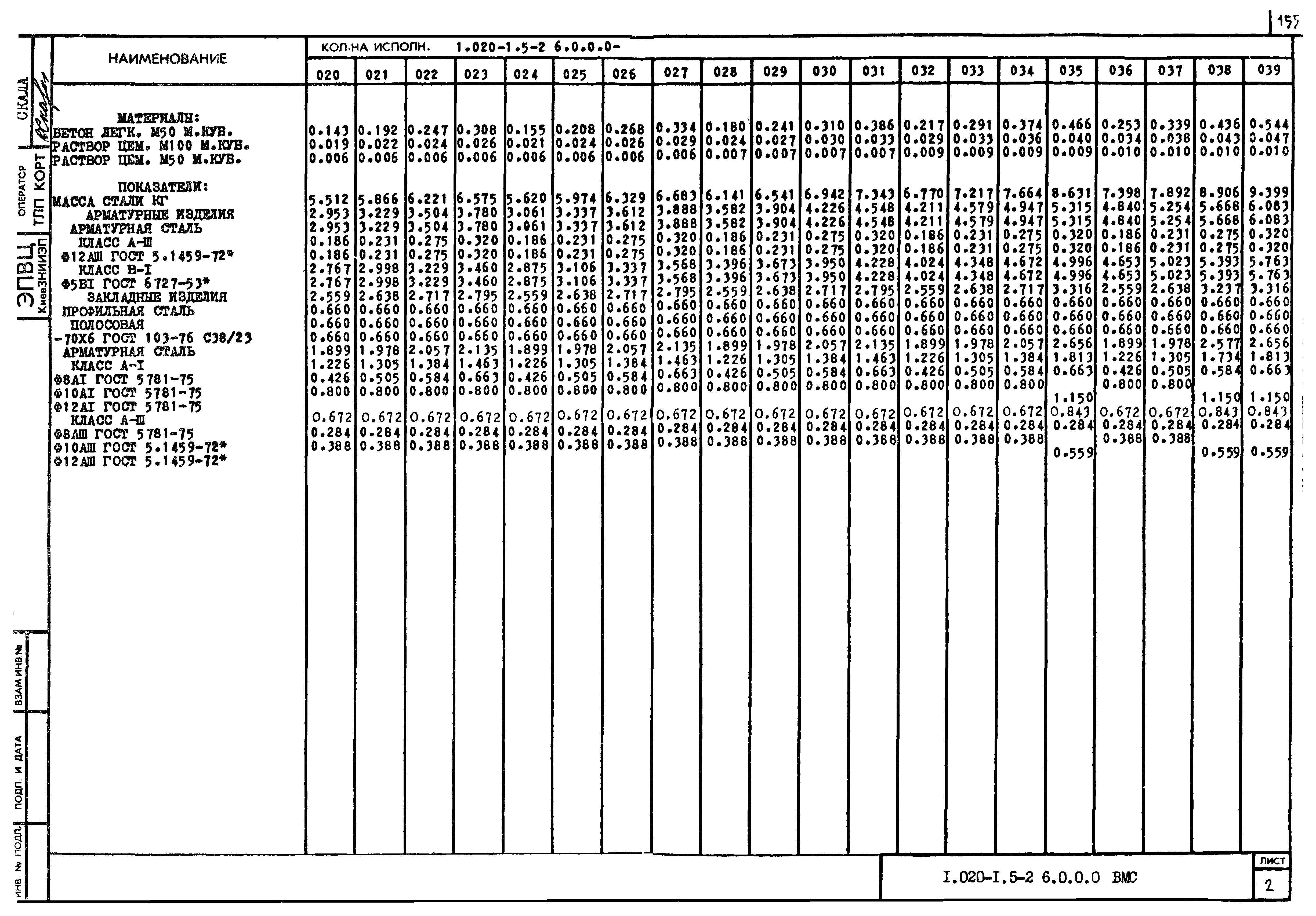 Серия 1.020-1