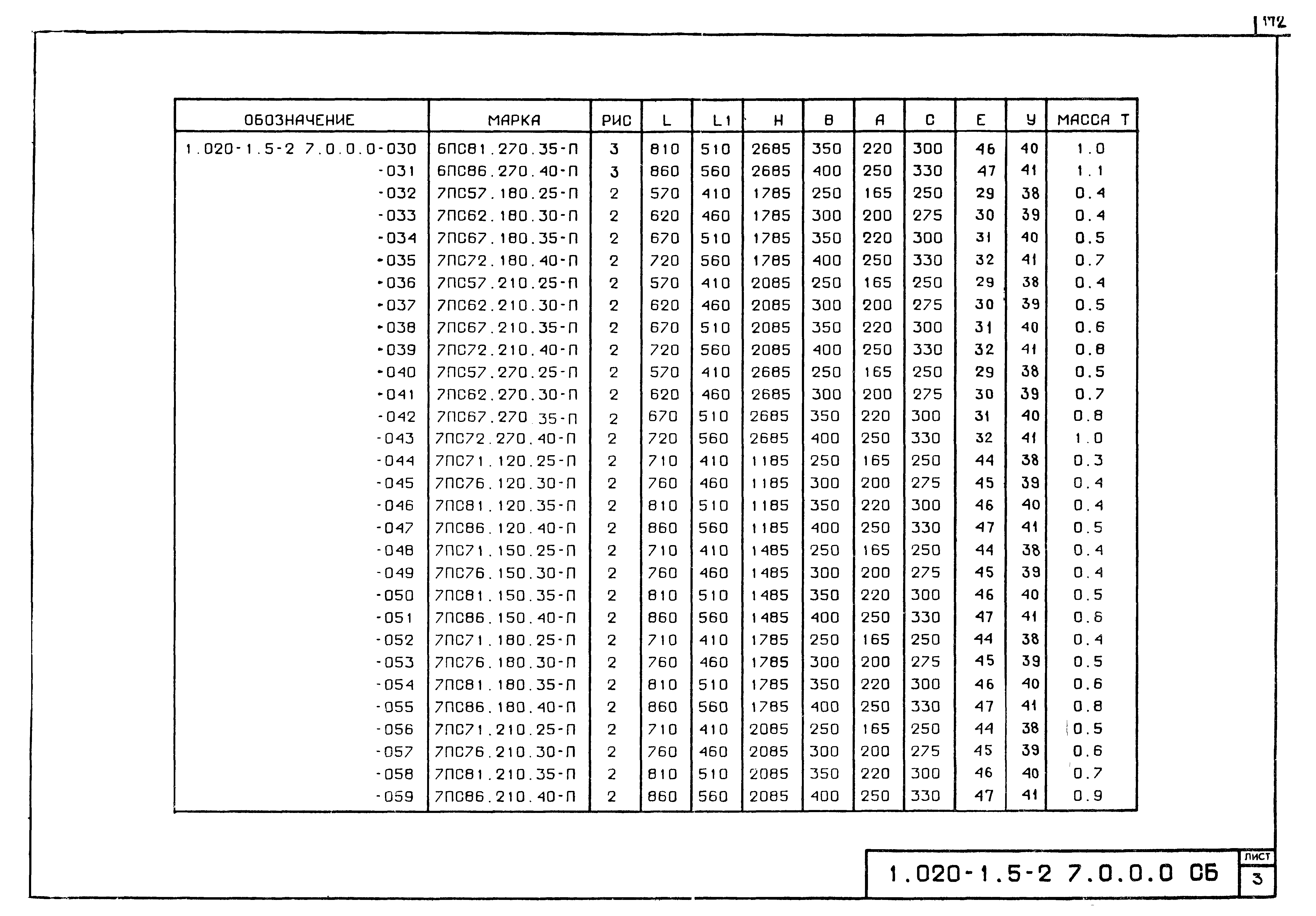 Серия 1.020-1