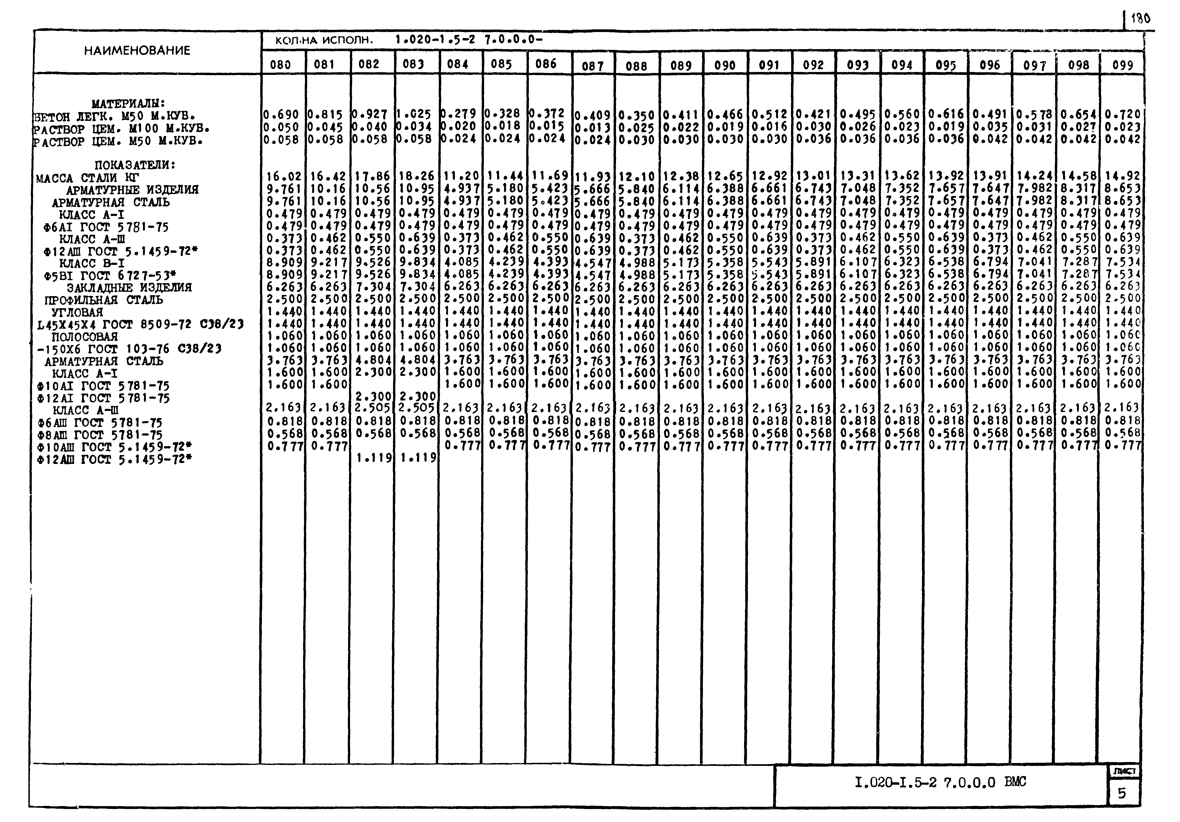 Серия 1.020-1