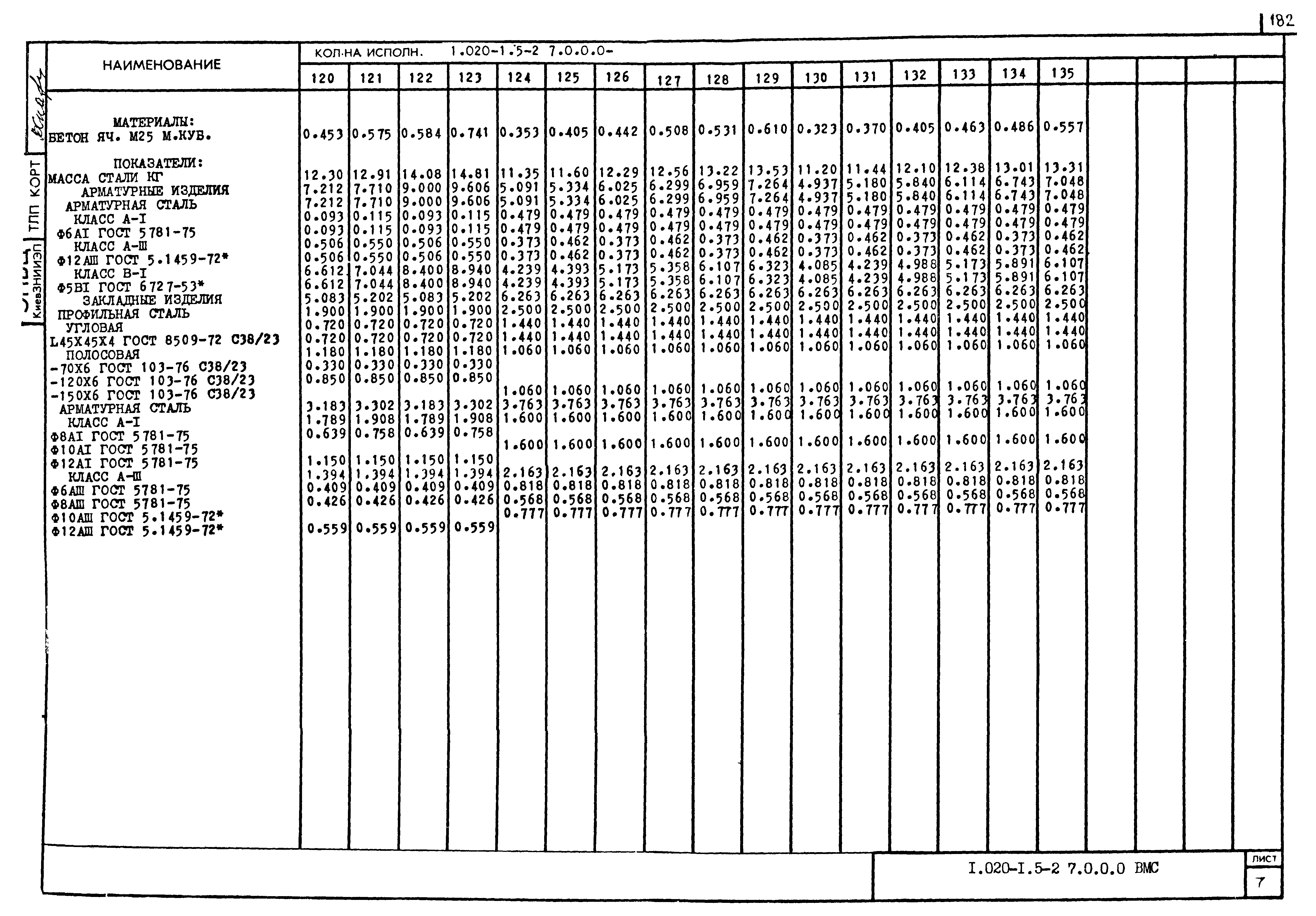 Серия 1.020-1