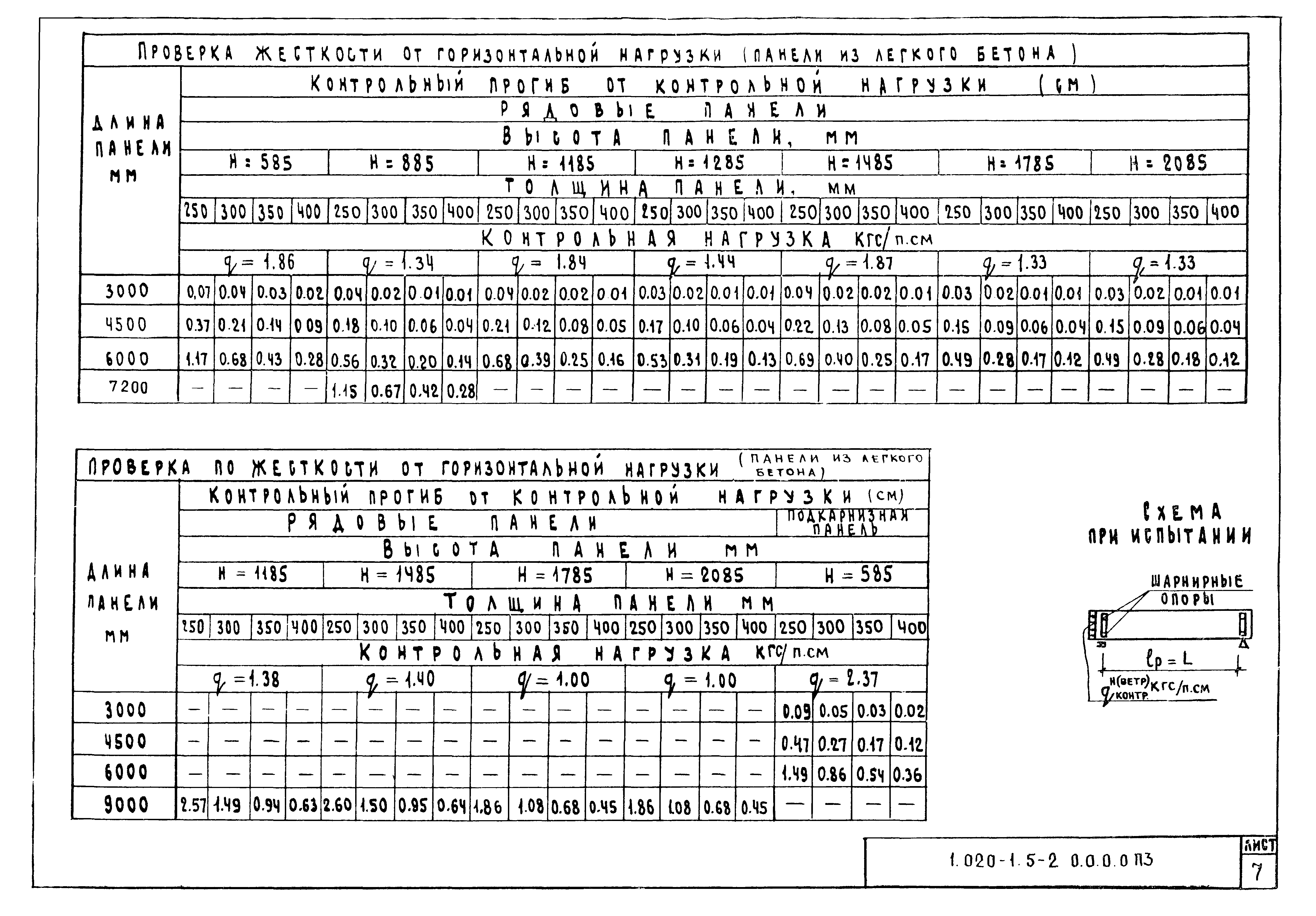 Серия 1.020-1