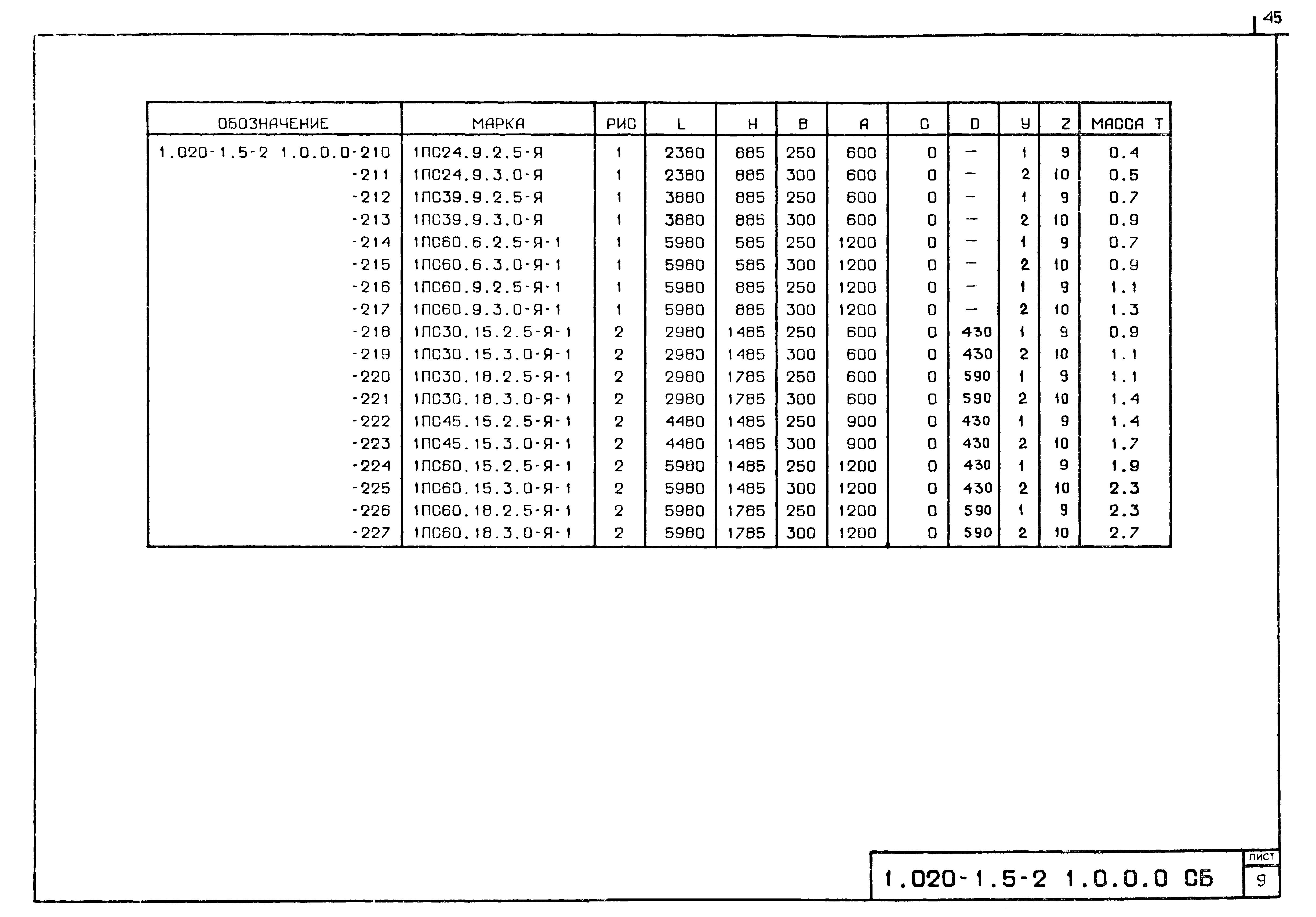 Серия 1.020-1