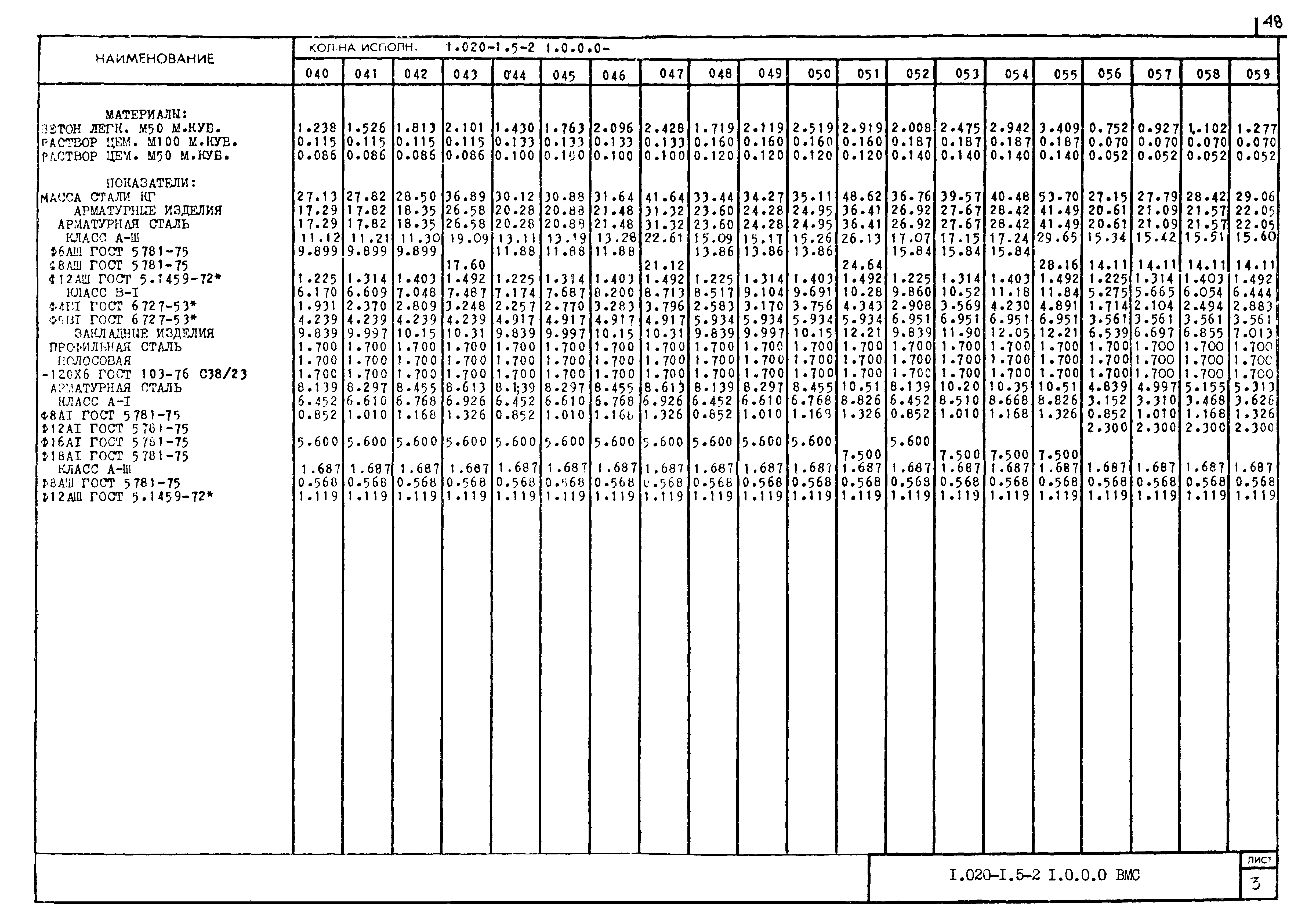 Серия 1.020-1