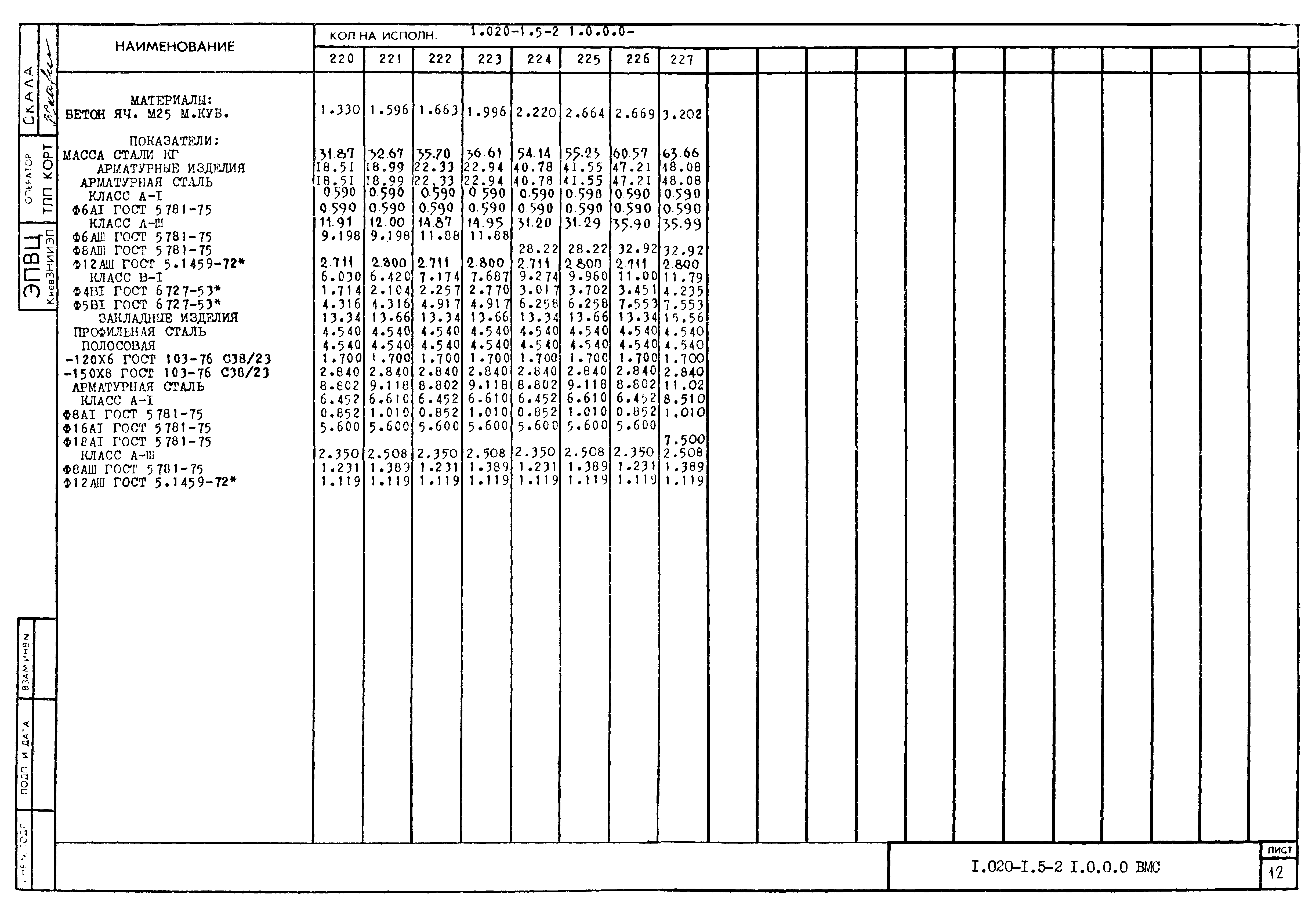 Серия 1.020-1