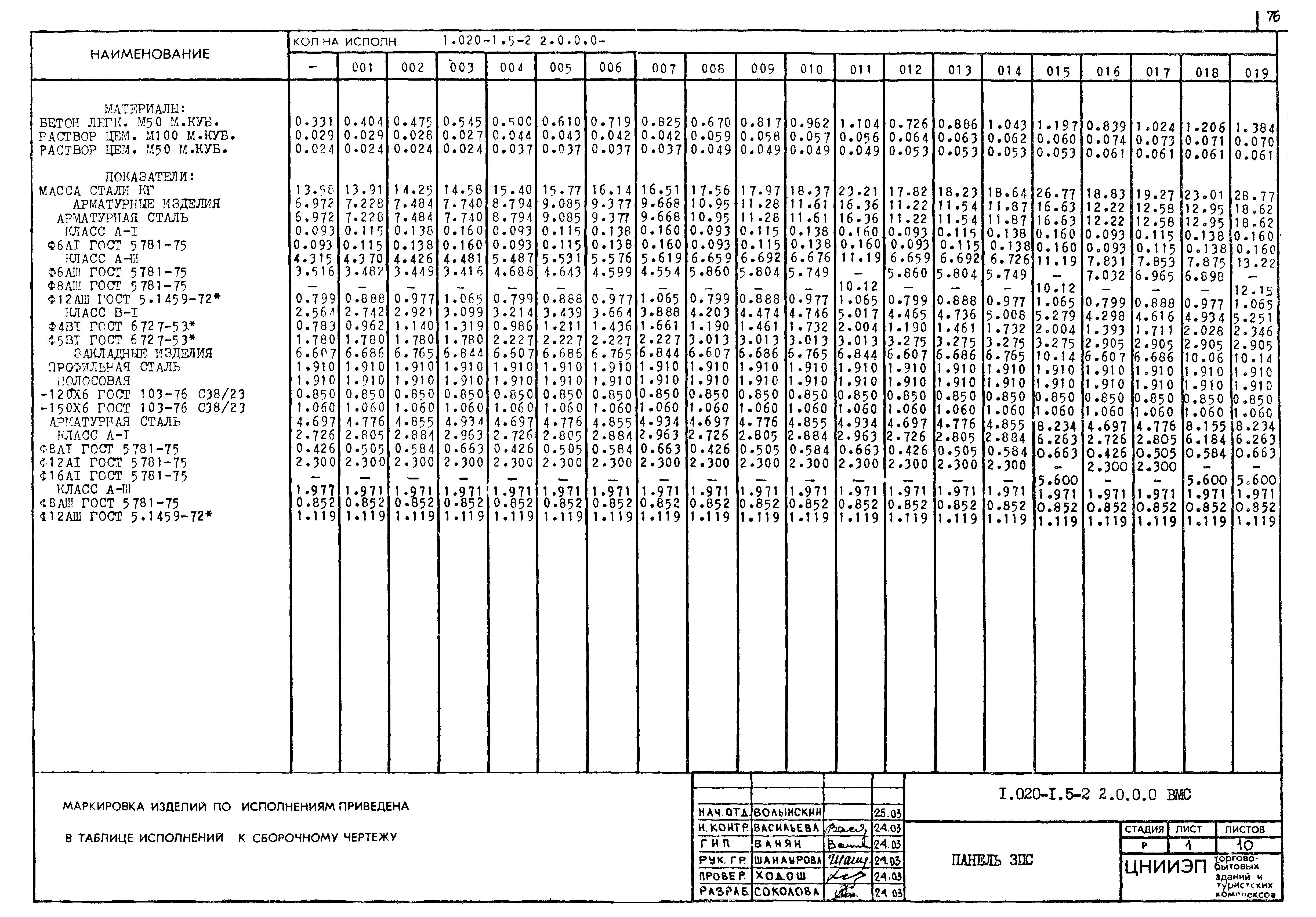 Серия 1.020-1