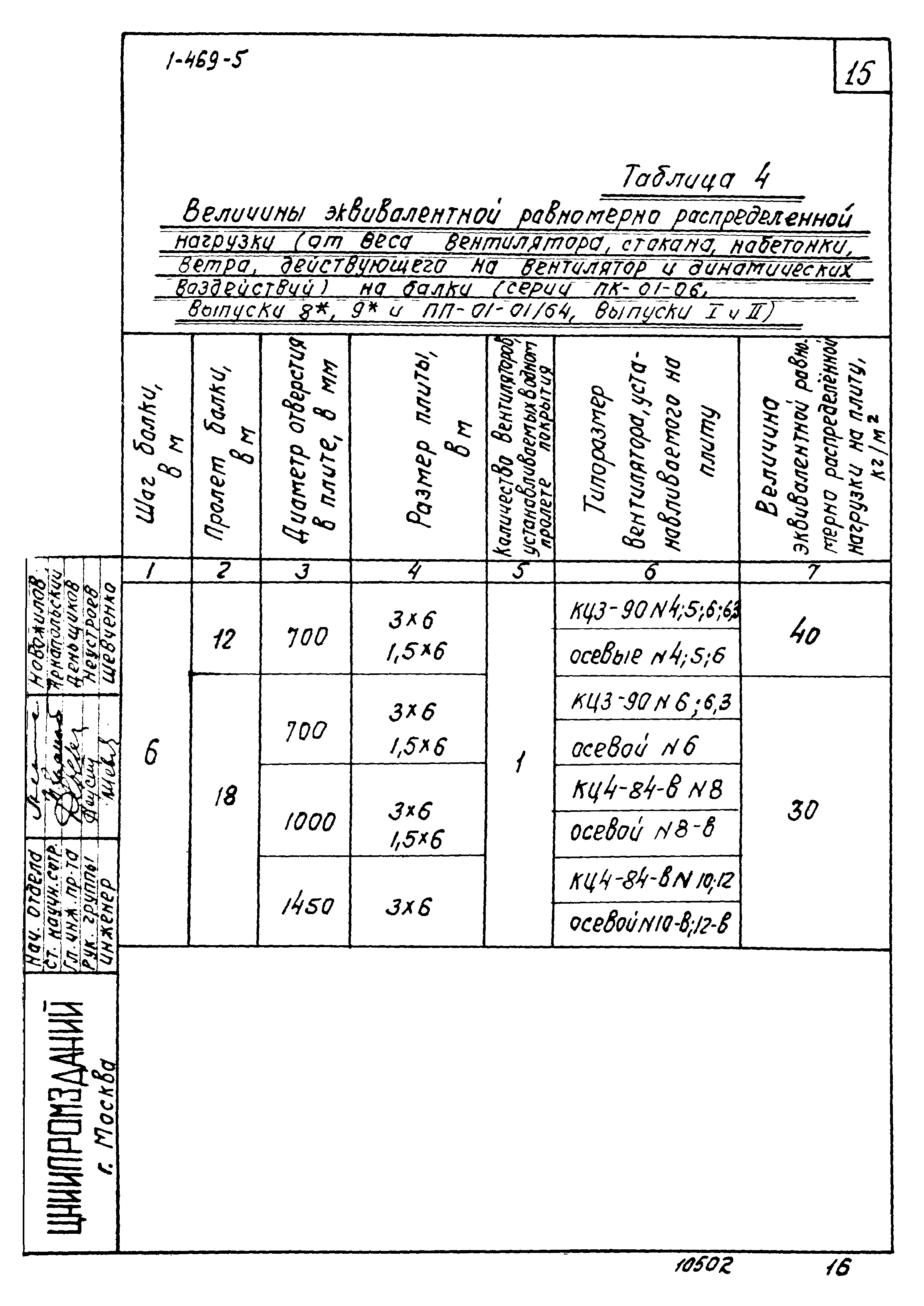 Серия 1.469-5