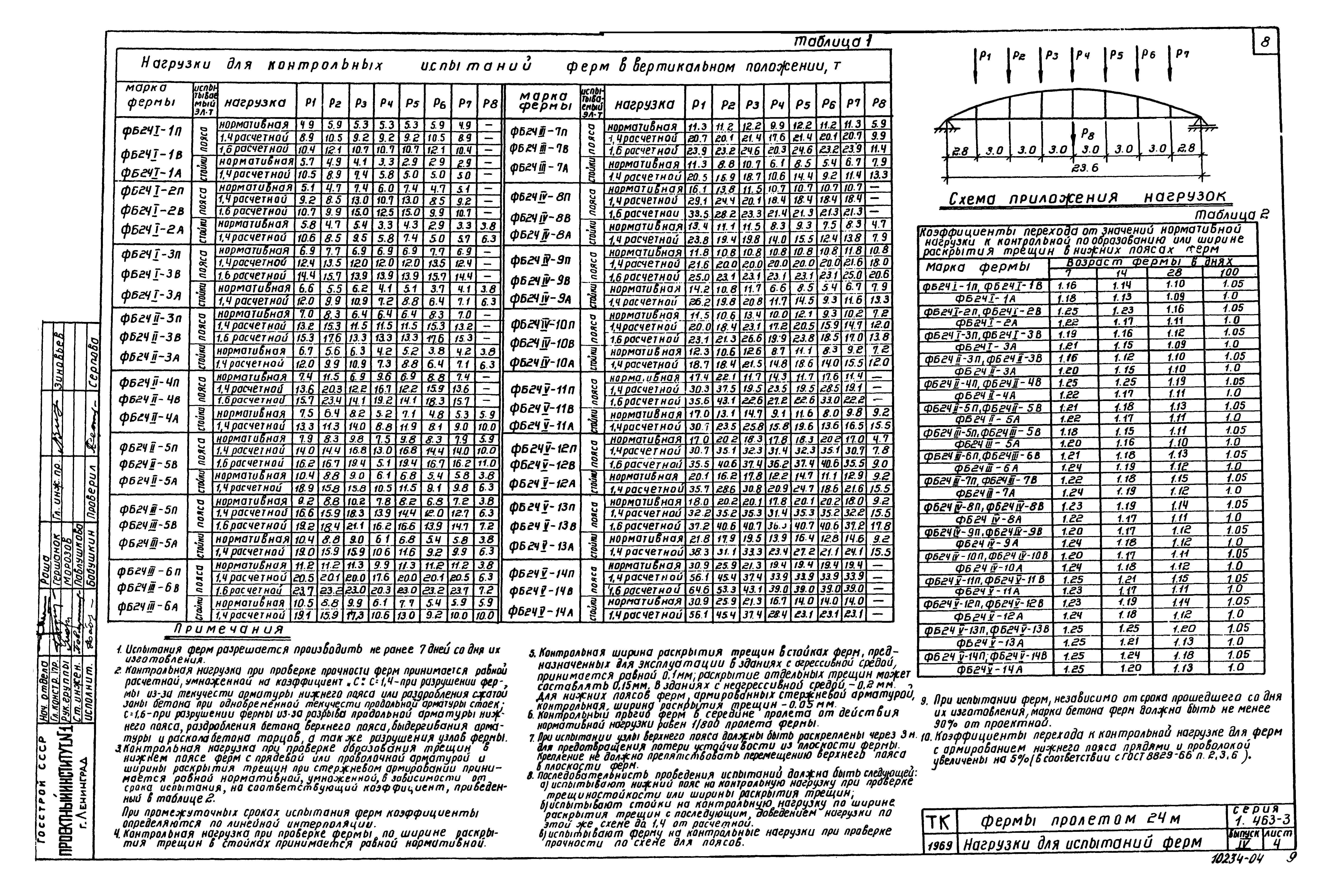 Серия 1.463-3