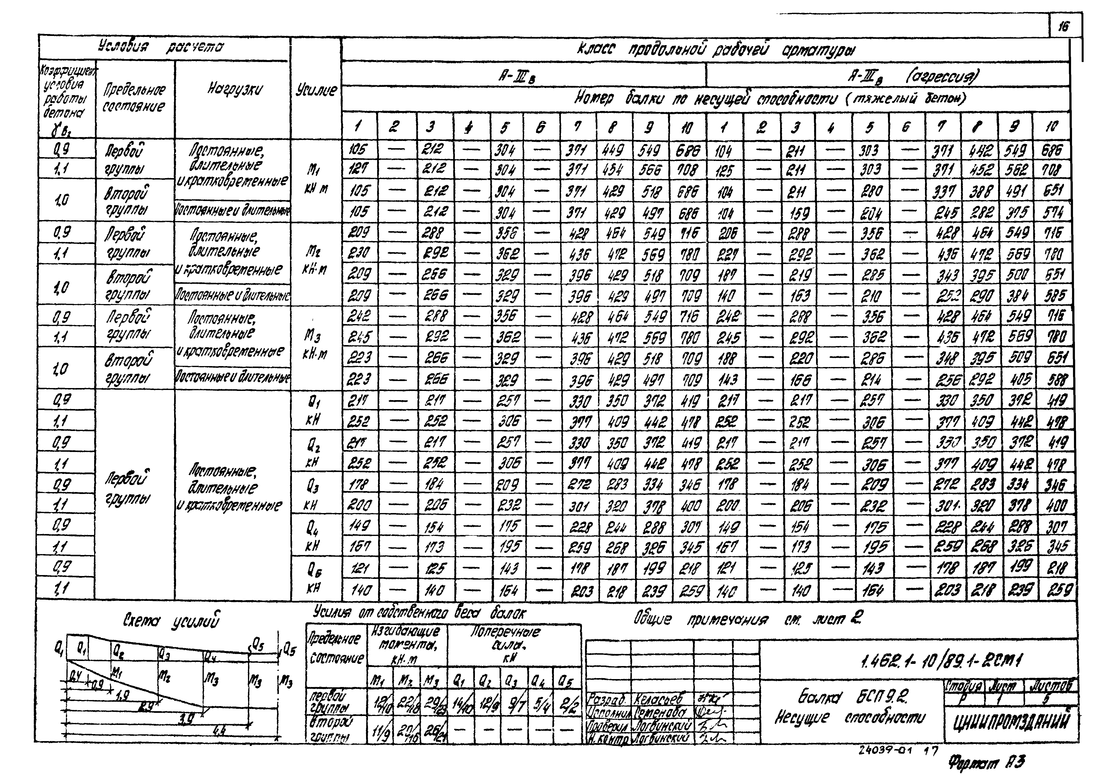 Серия 1.462.1-10/89