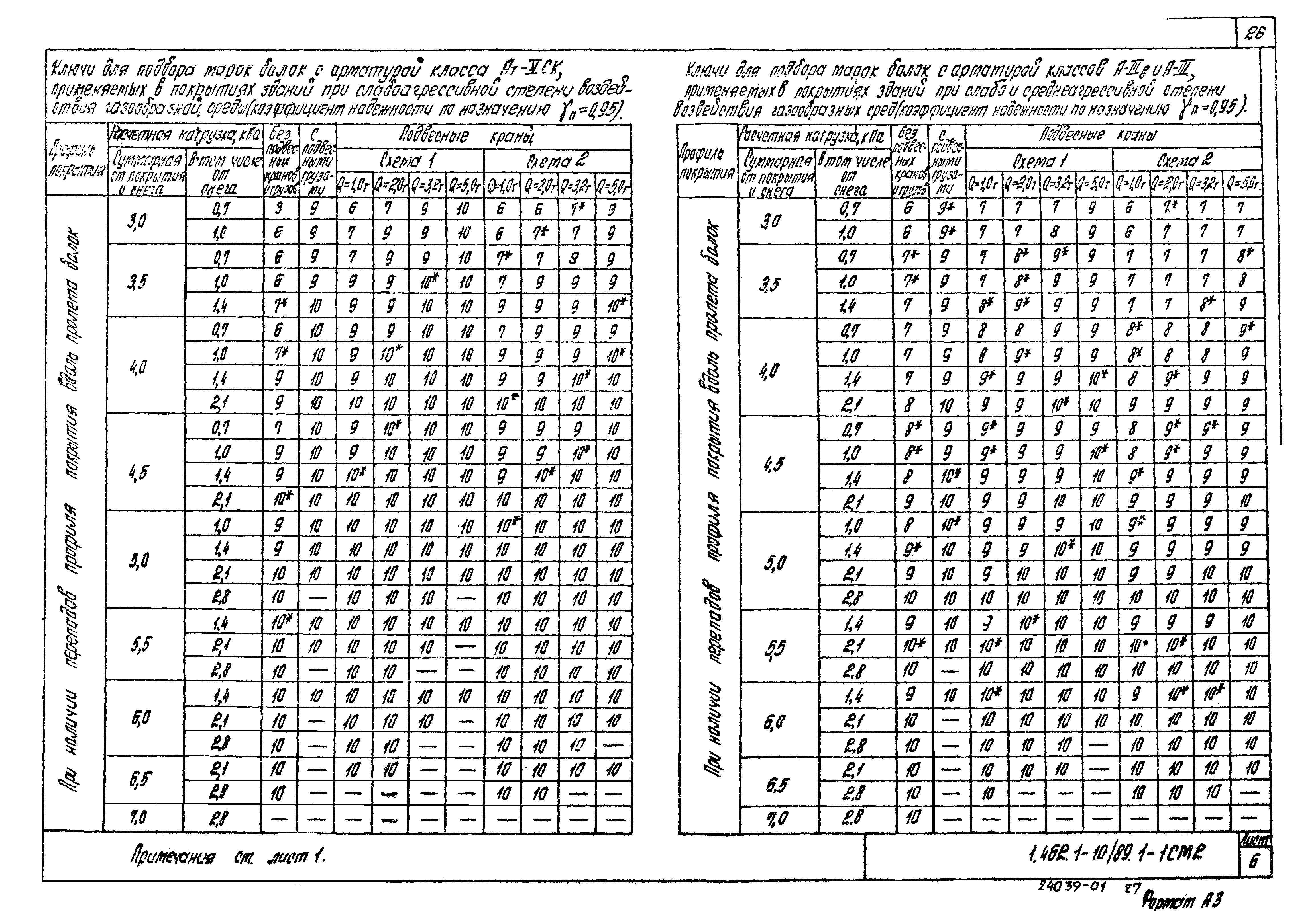 Серия 1.462.1-10/89