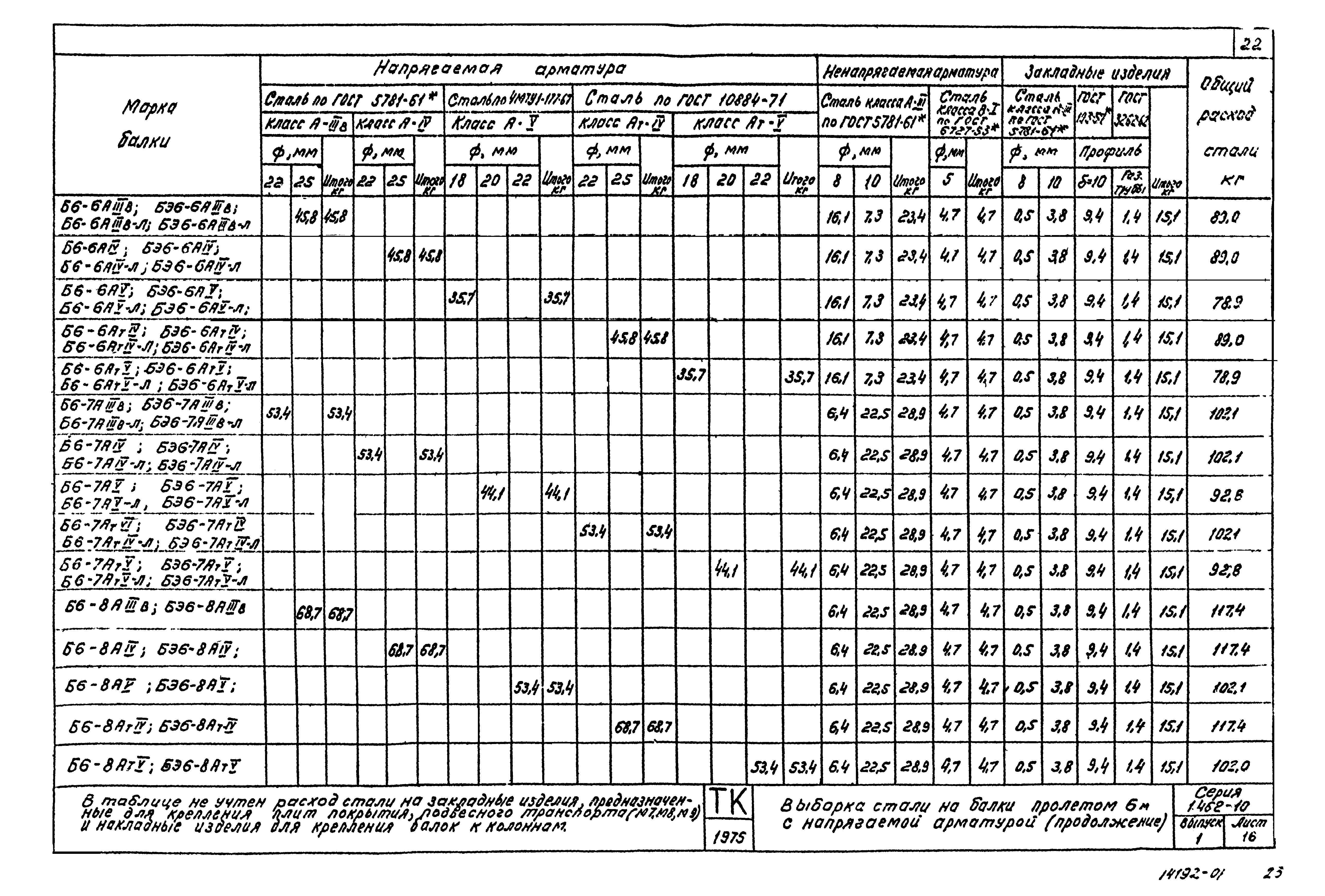 Серия 1.462-10