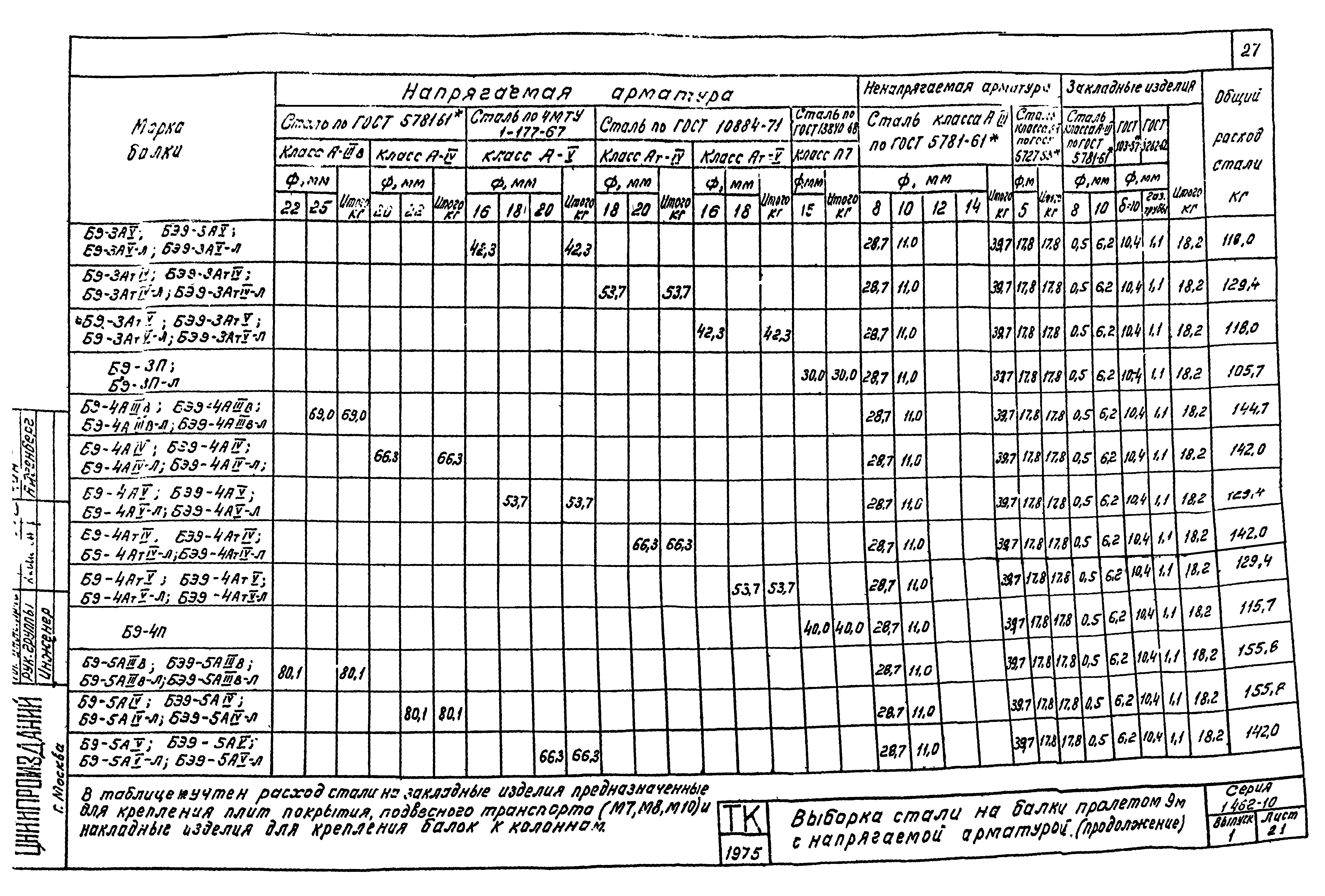 Серия 1.462-10