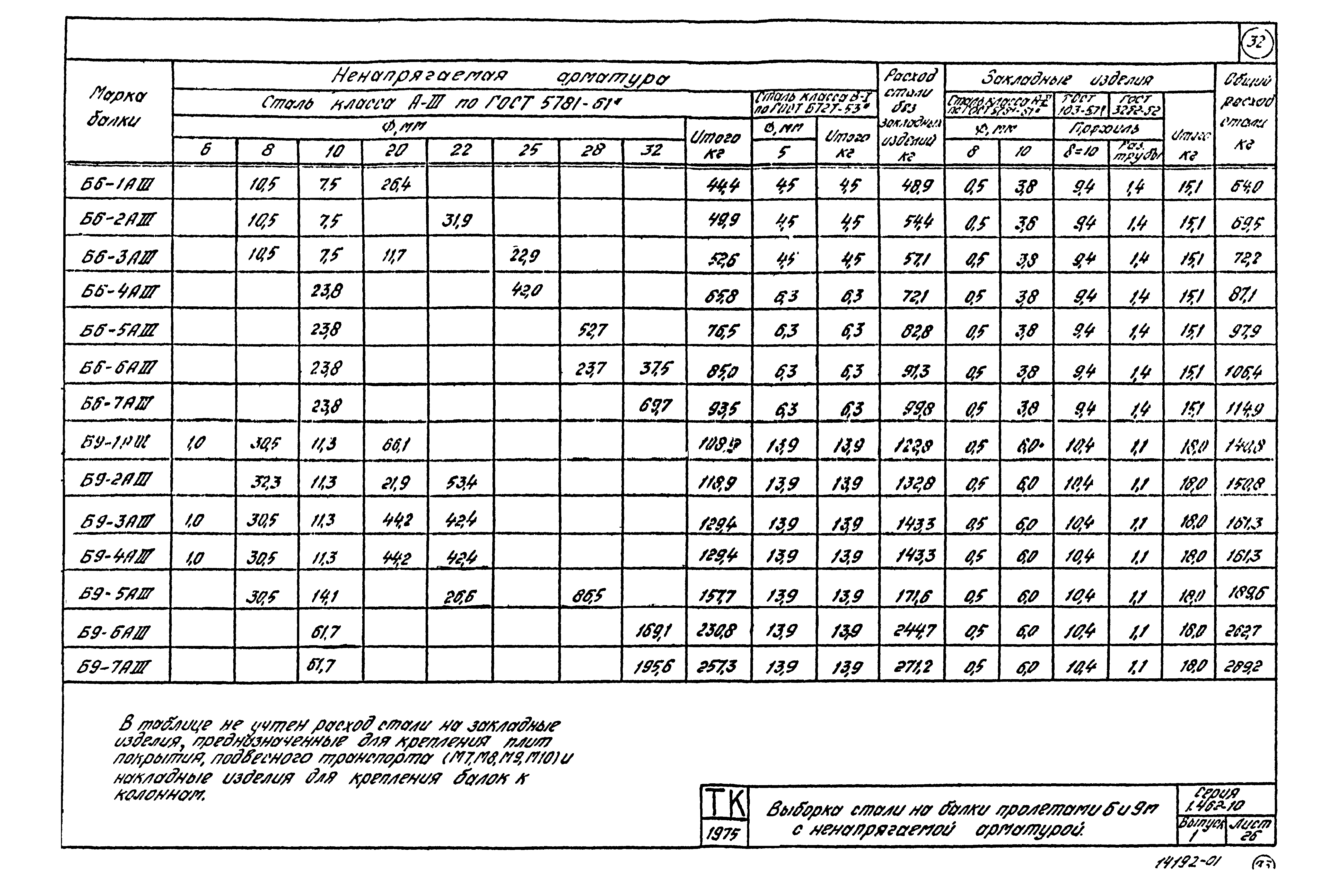 Серия 1.462-10