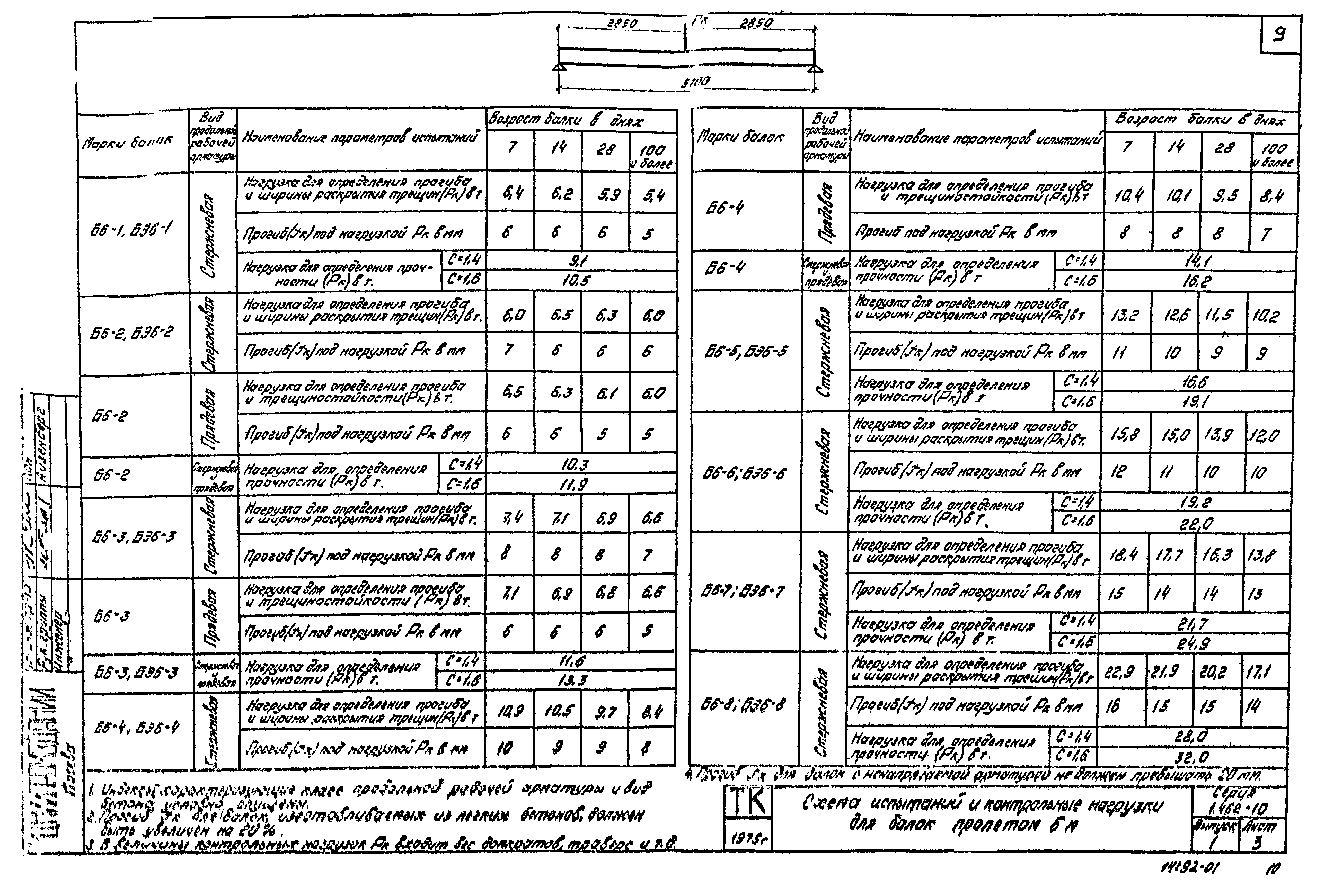 Серия 1.462-10