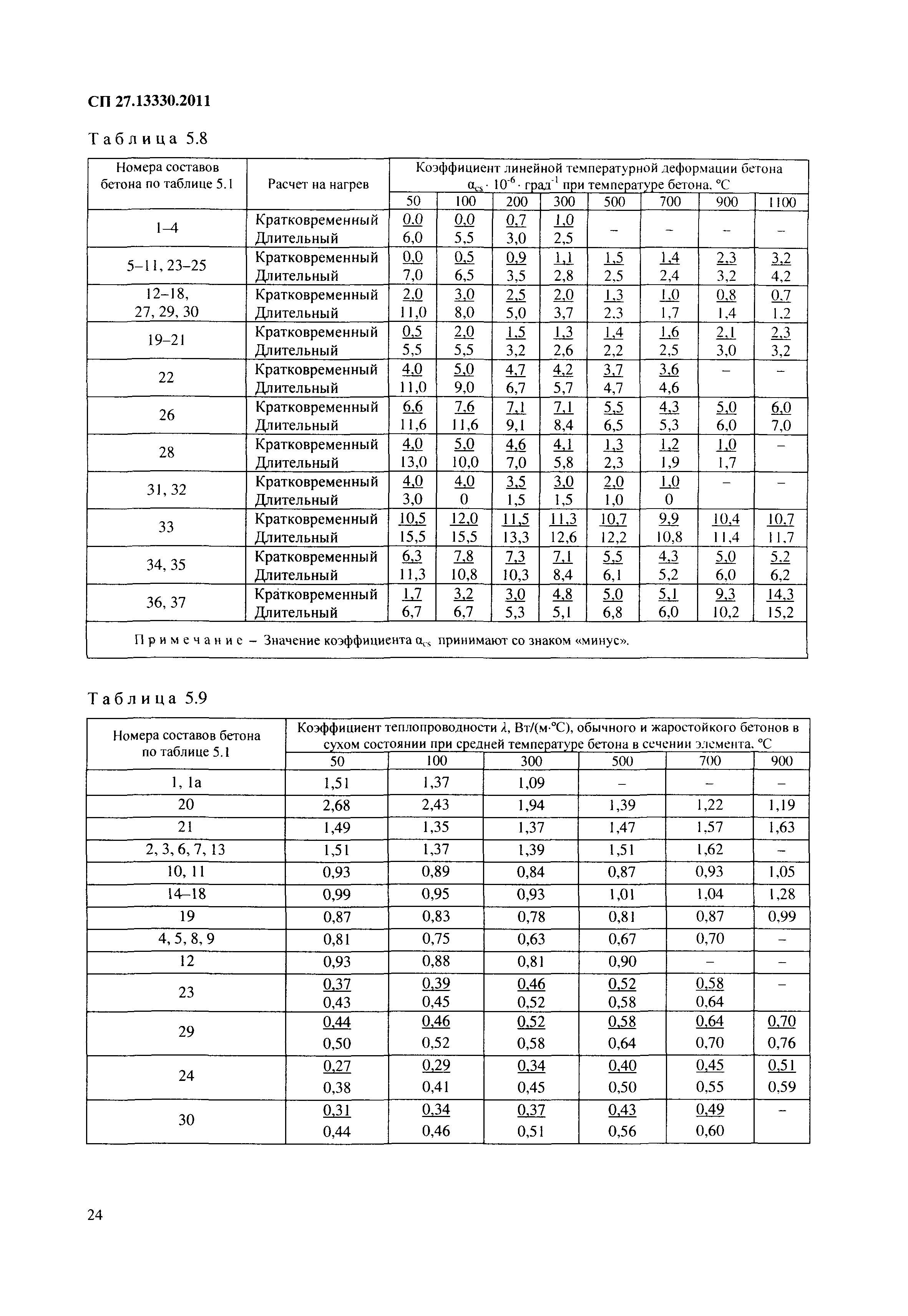 СП 27.13330.2011