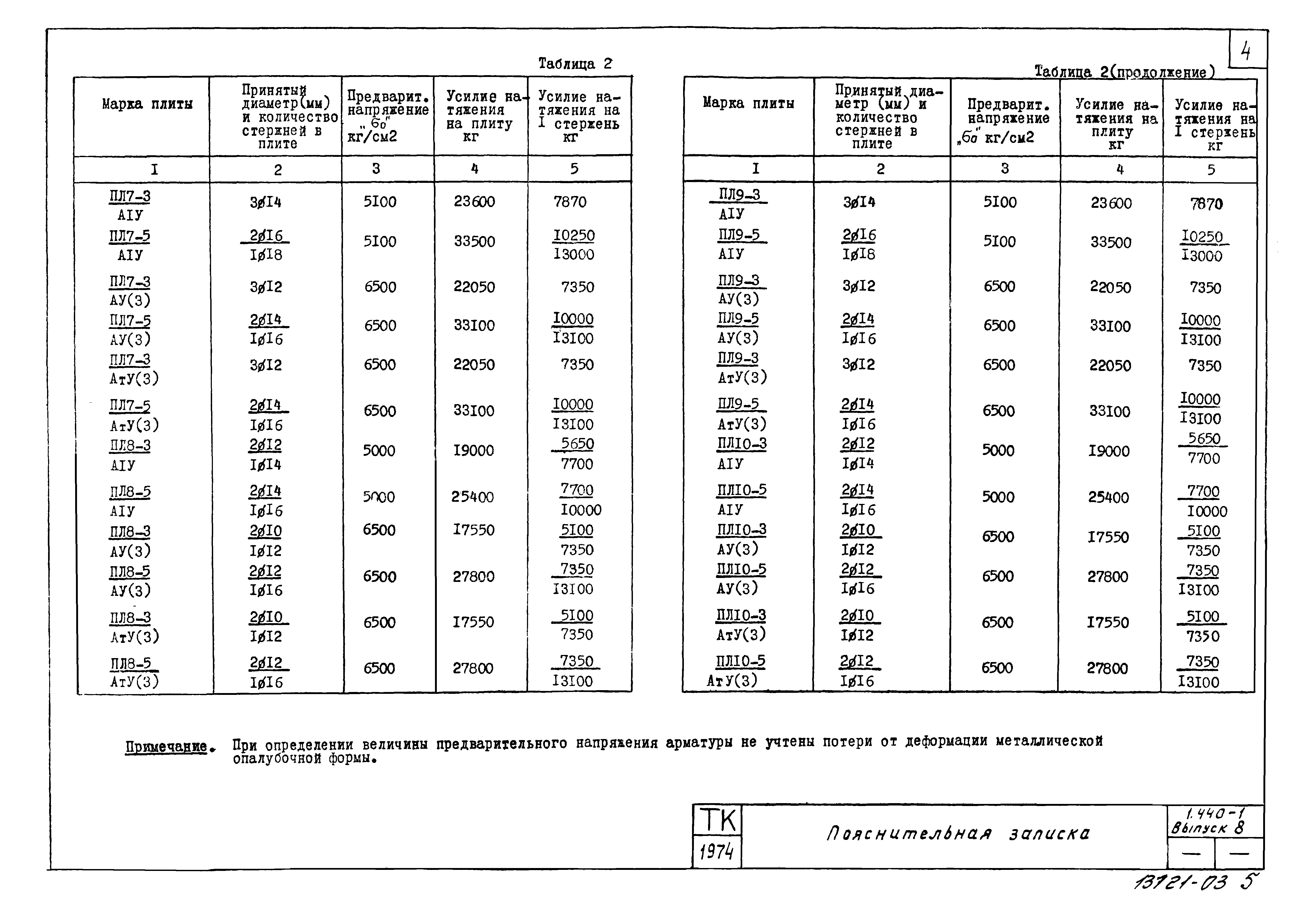 Серия 1.440-1