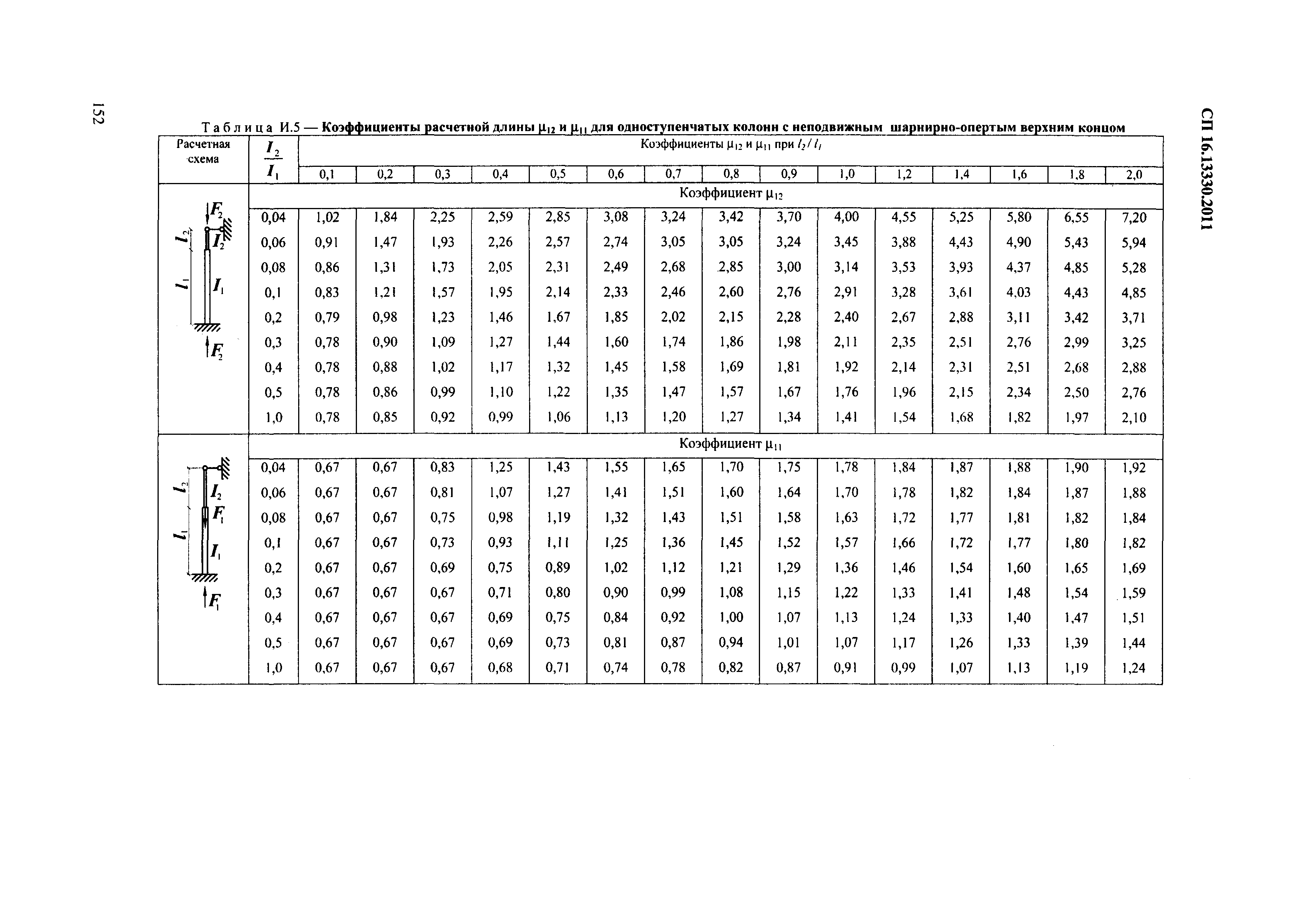 СП 16.13330.2011