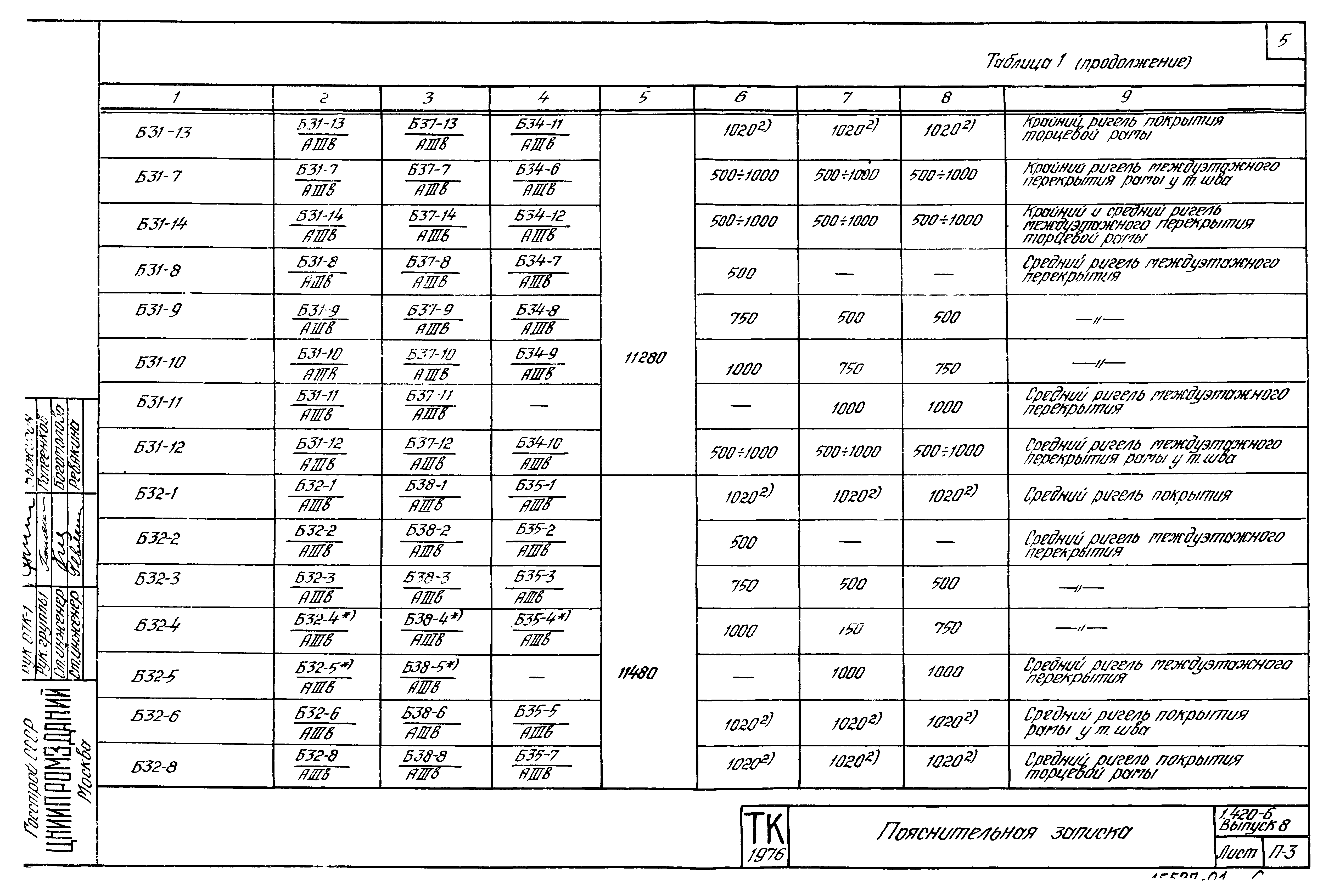 Серия 1.420-6