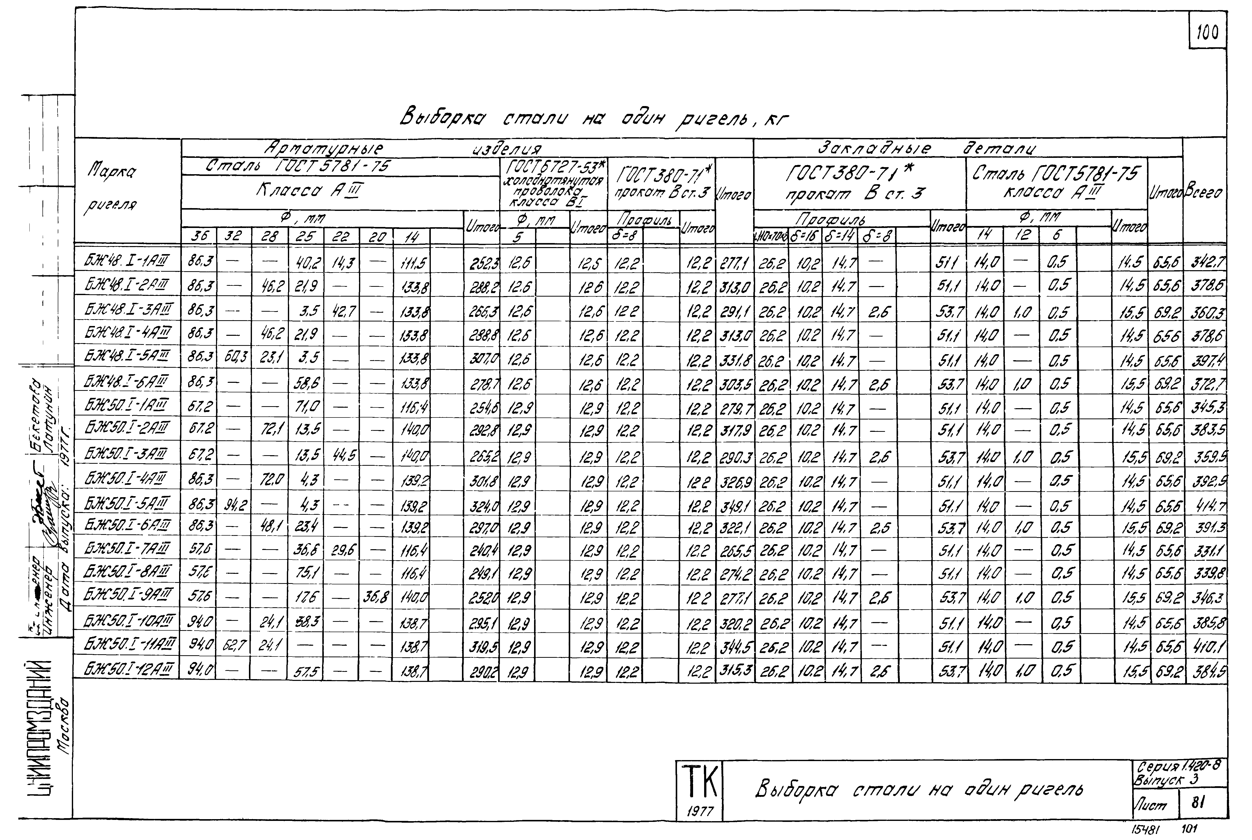 Серия 1.420-8