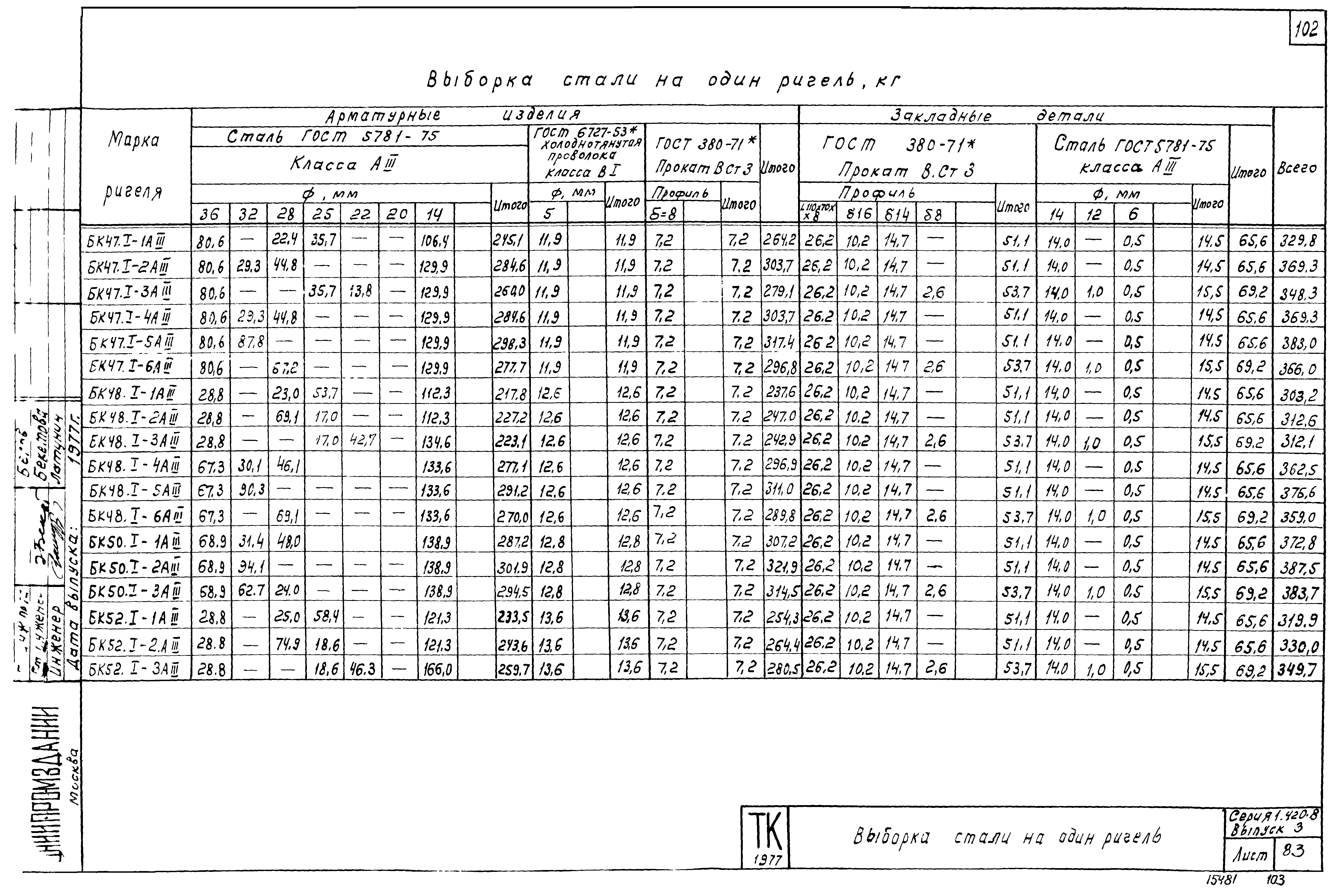 Серия 1.420-8