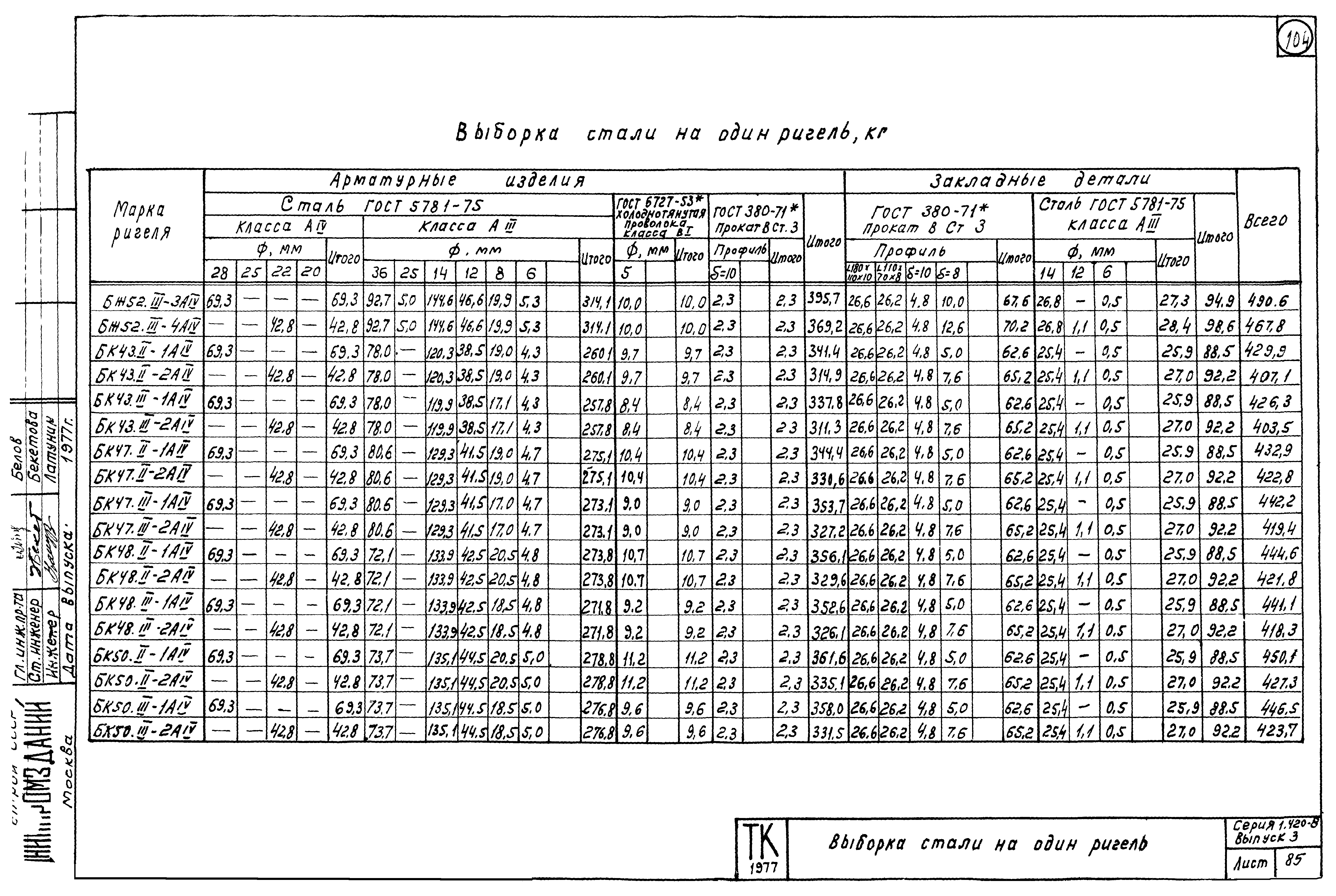 Серия 1.420-8