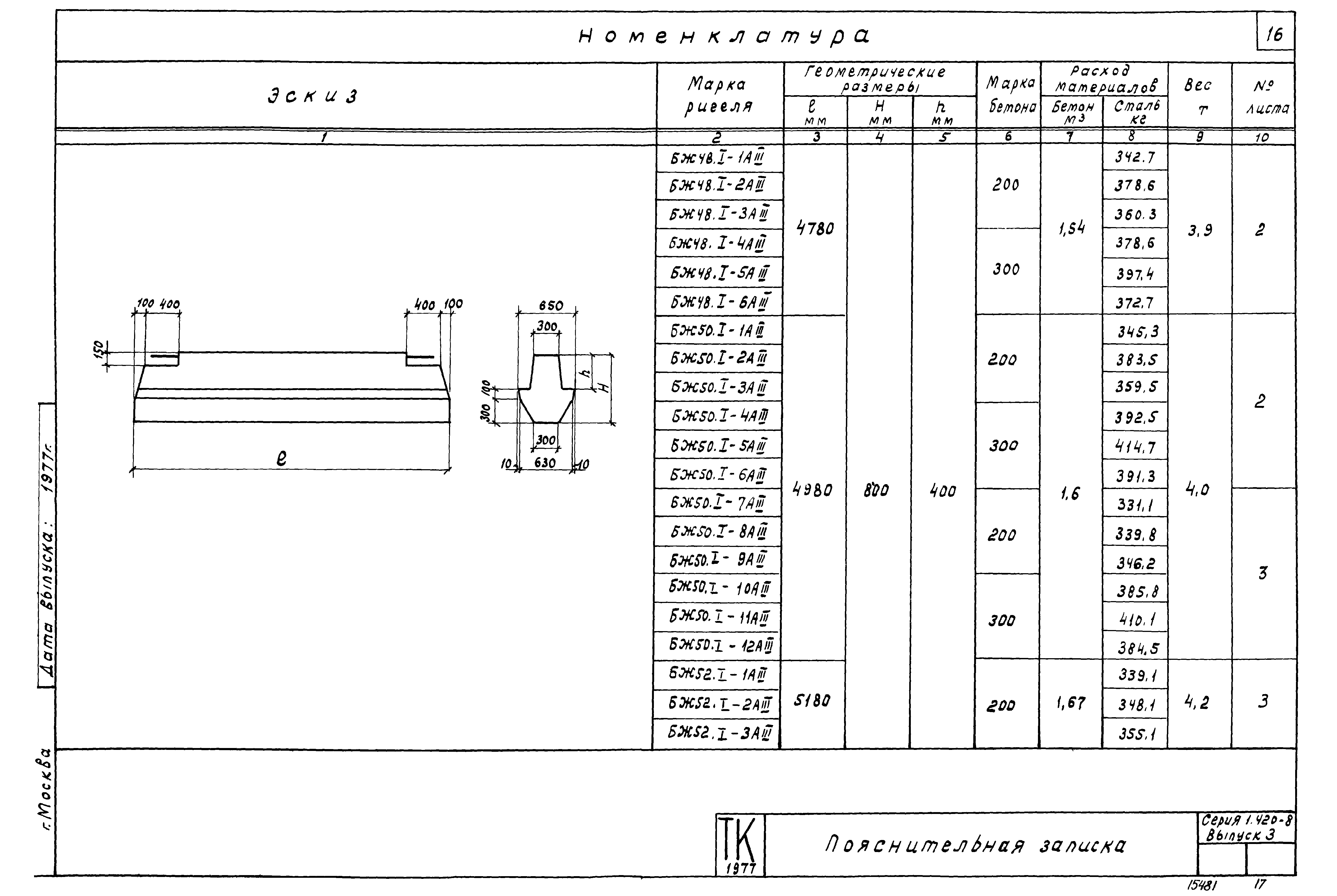 Серия 1.420-8