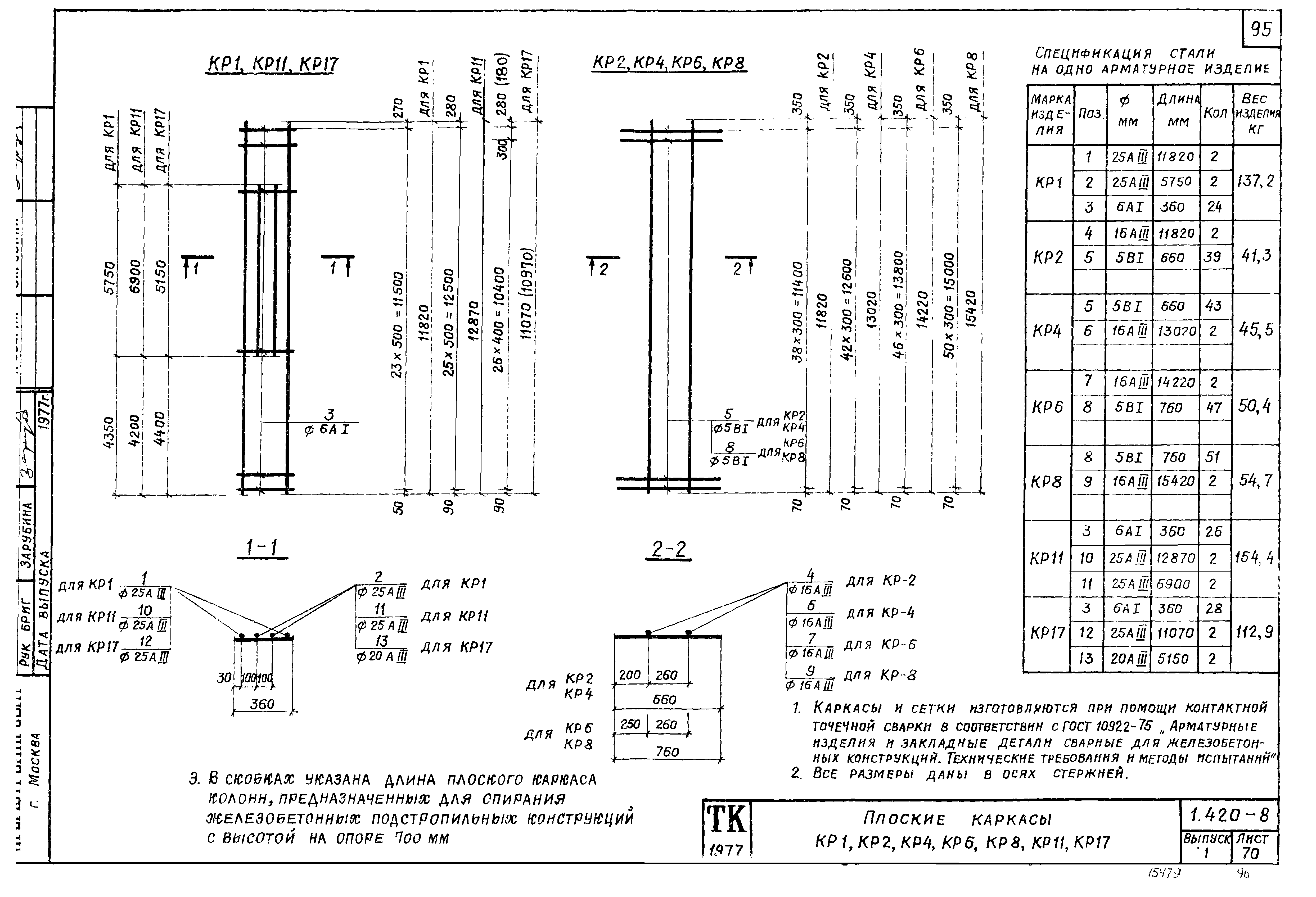 Серия 1.420-8