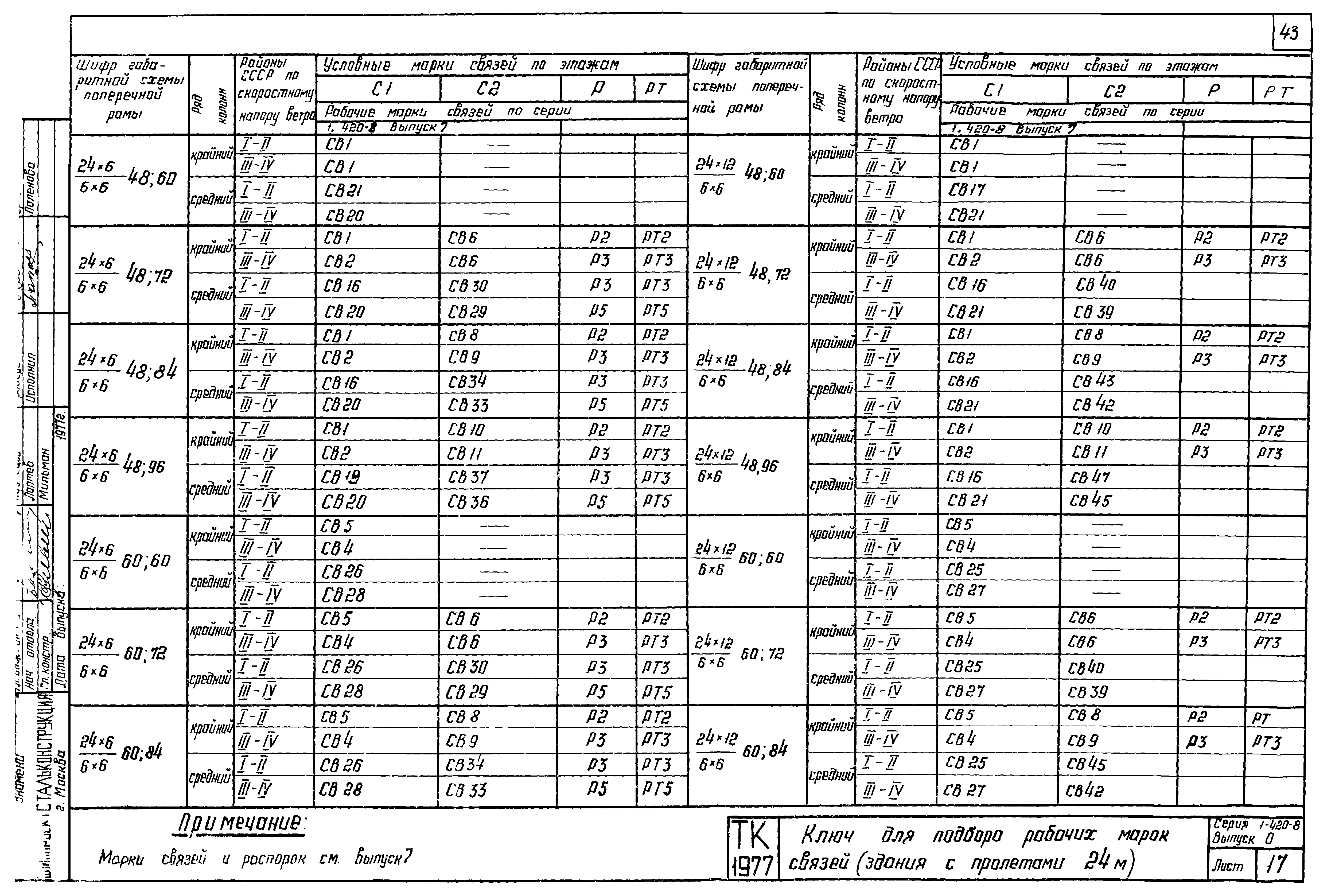 Серия 1.420-8