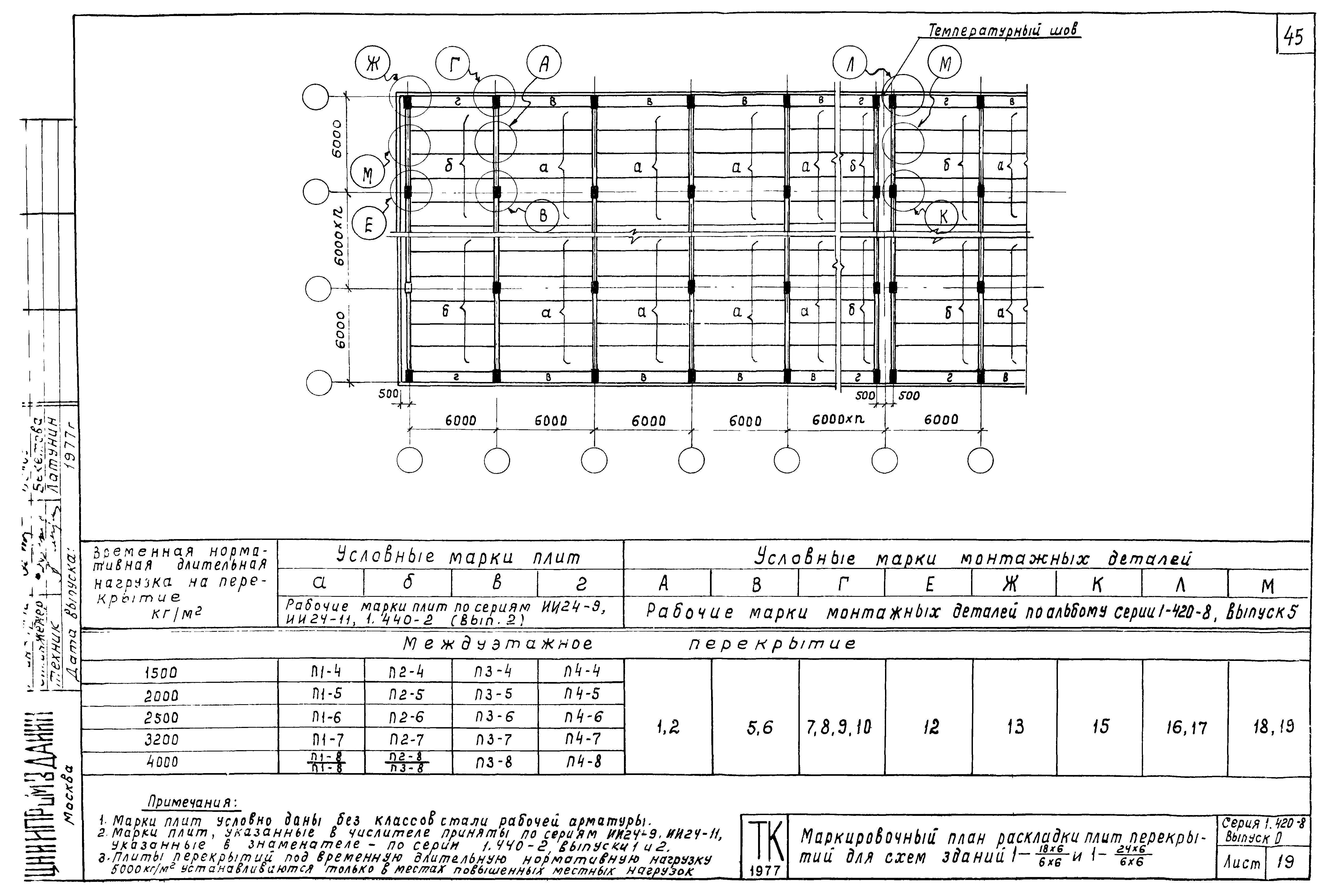 Серия 1.420-8