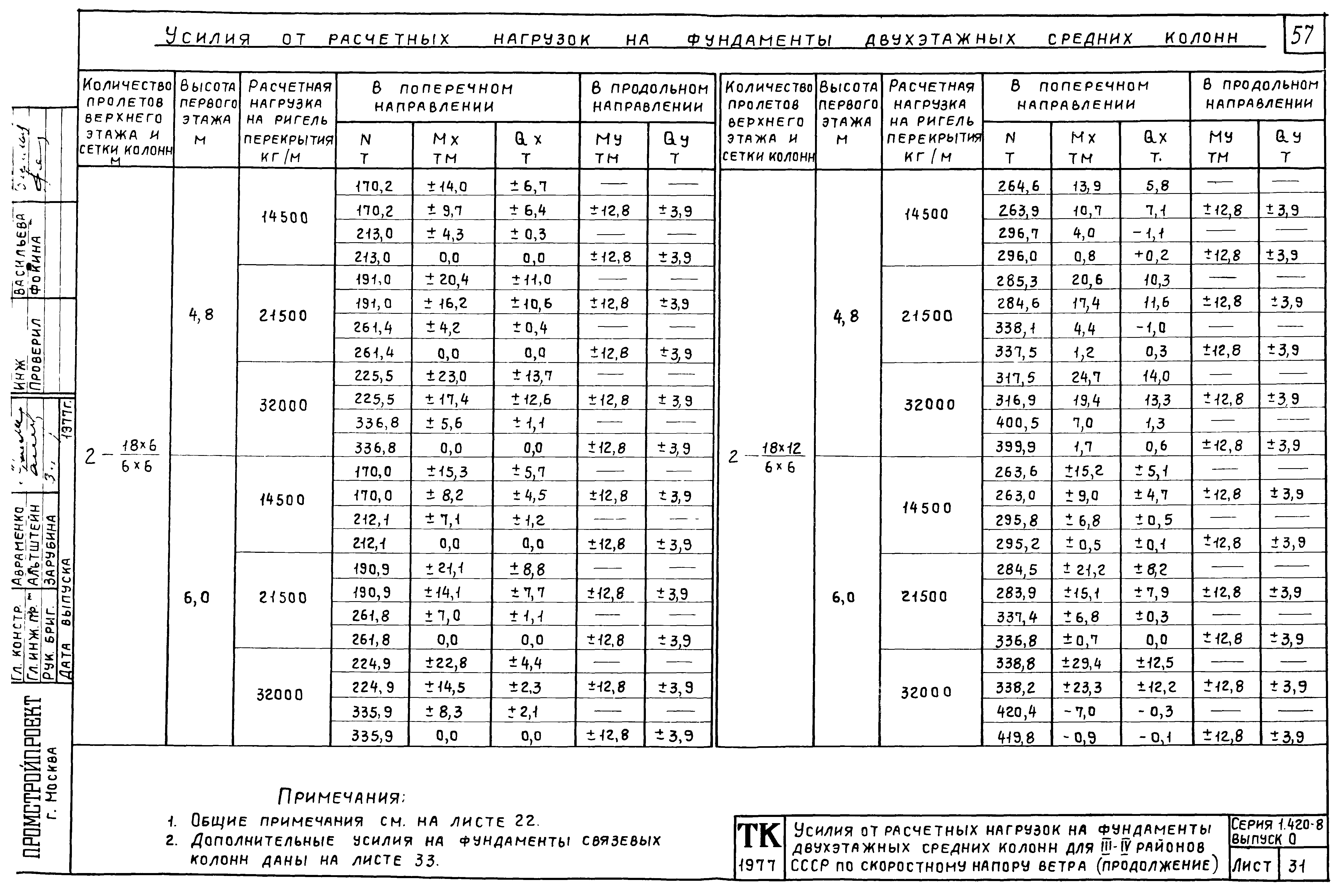 Серия 1.420-8