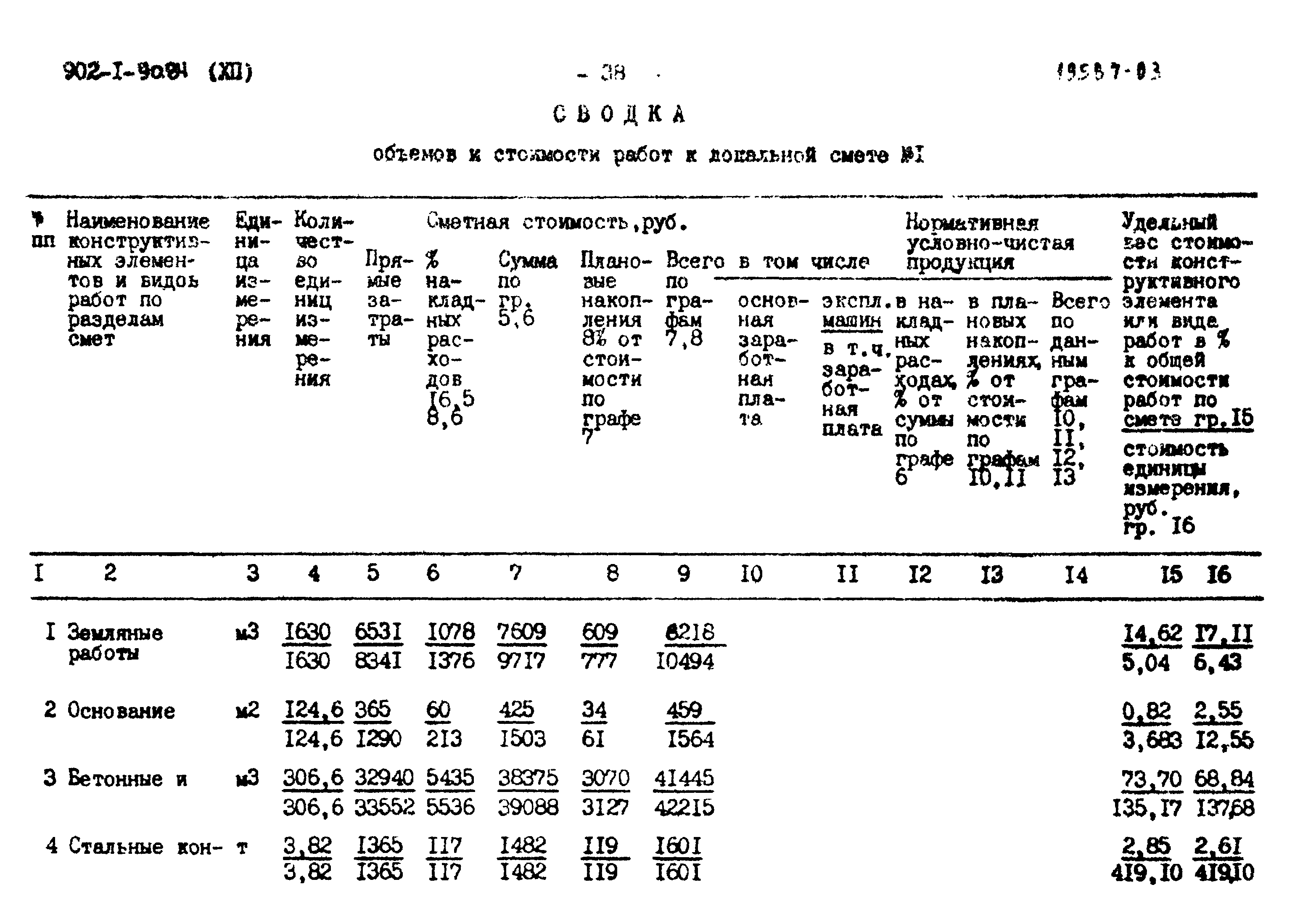 Типовой проект 902-1-90.84